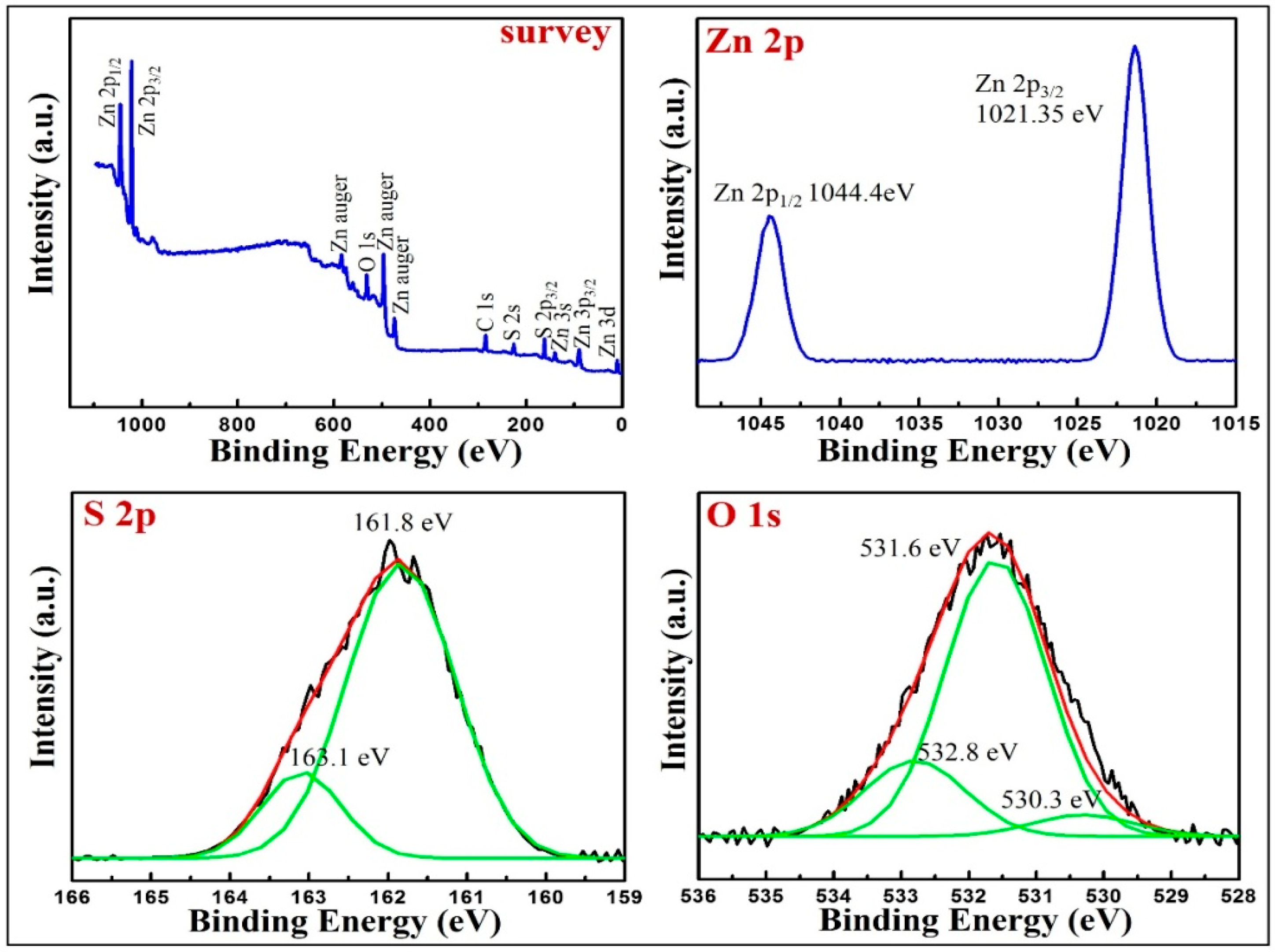 Chemosensors 13 00419 g005 Chemosensors 13 00419 g005