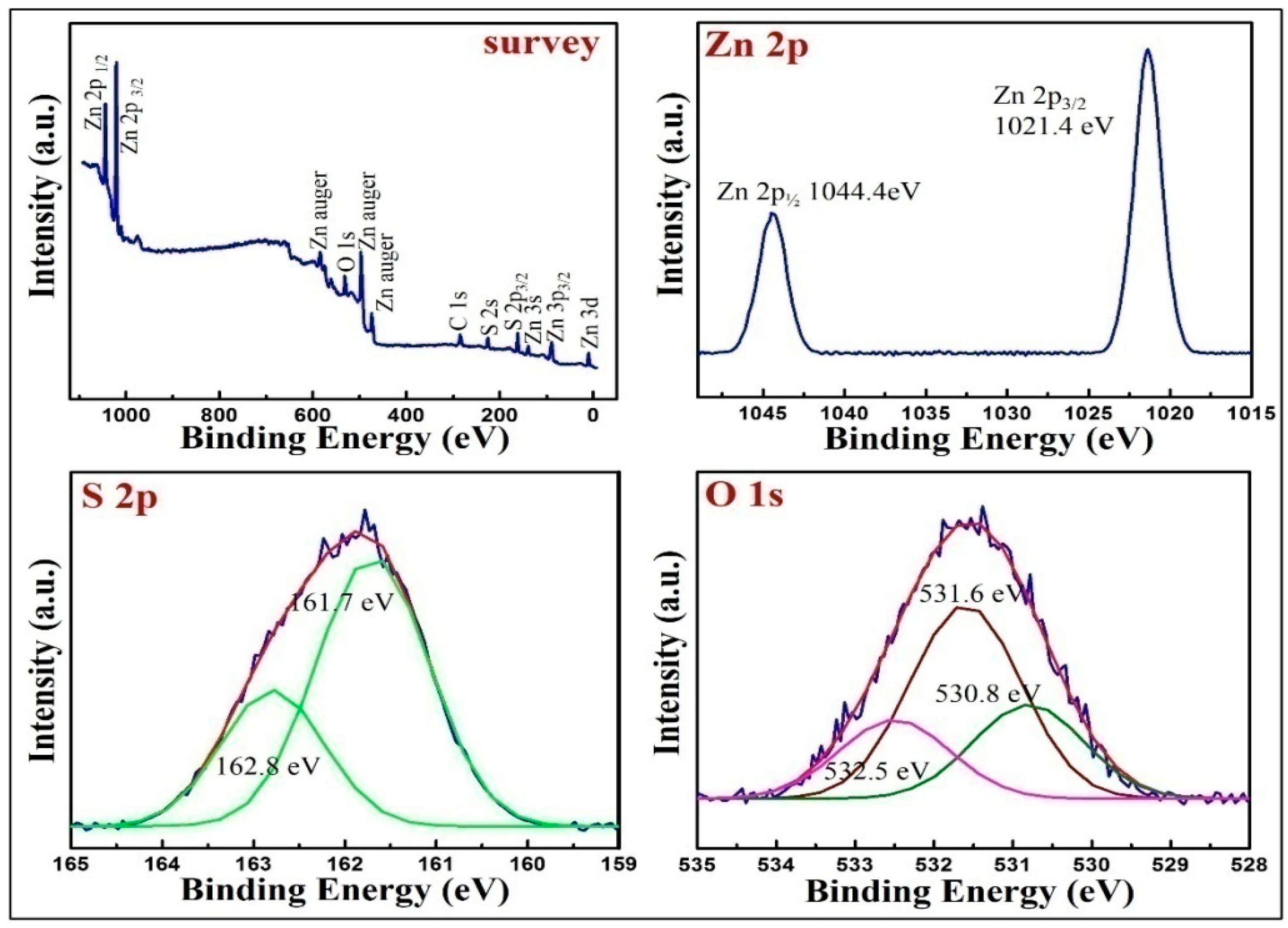 Chemosensors 13 00419 g006 Chemosensors 13 00419 g006