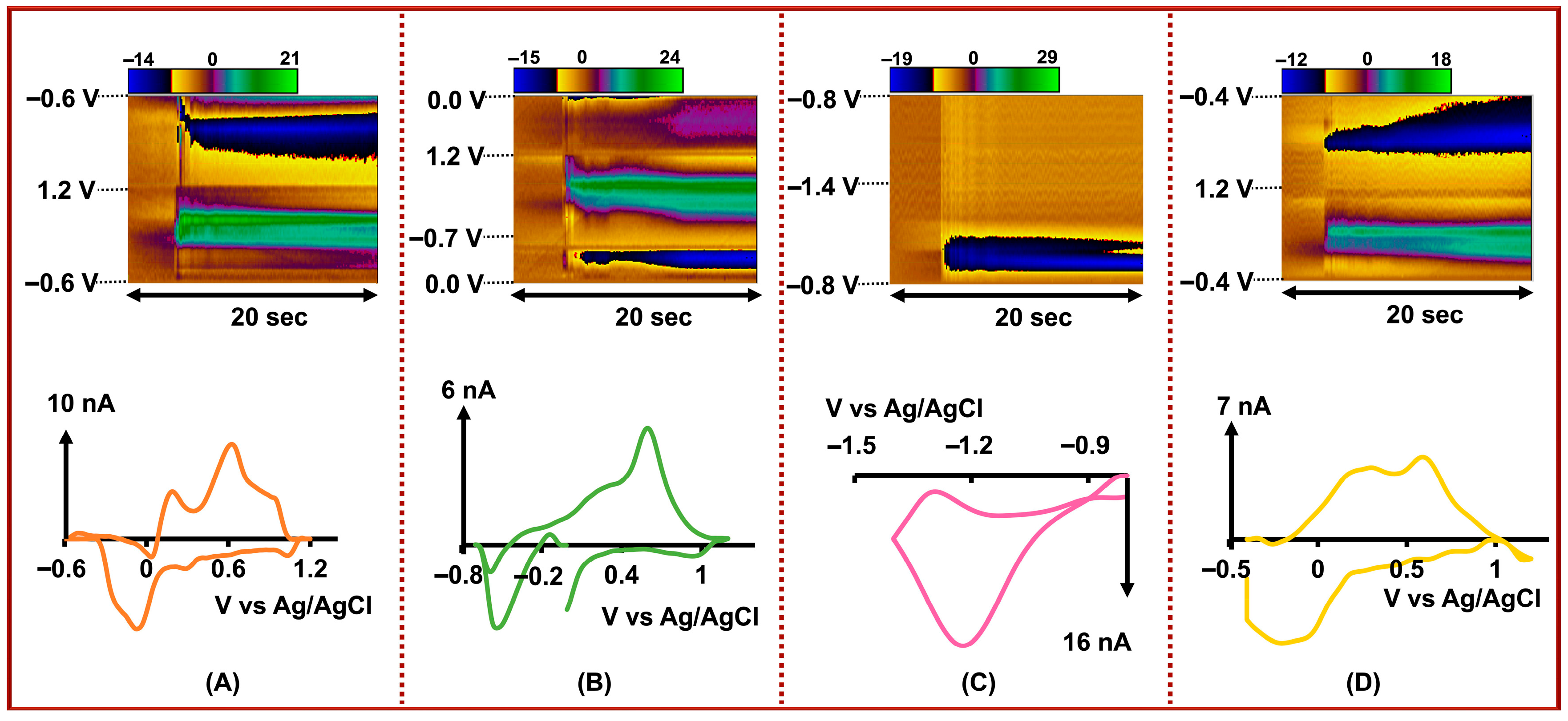 Chemosensors 13 00423 g003