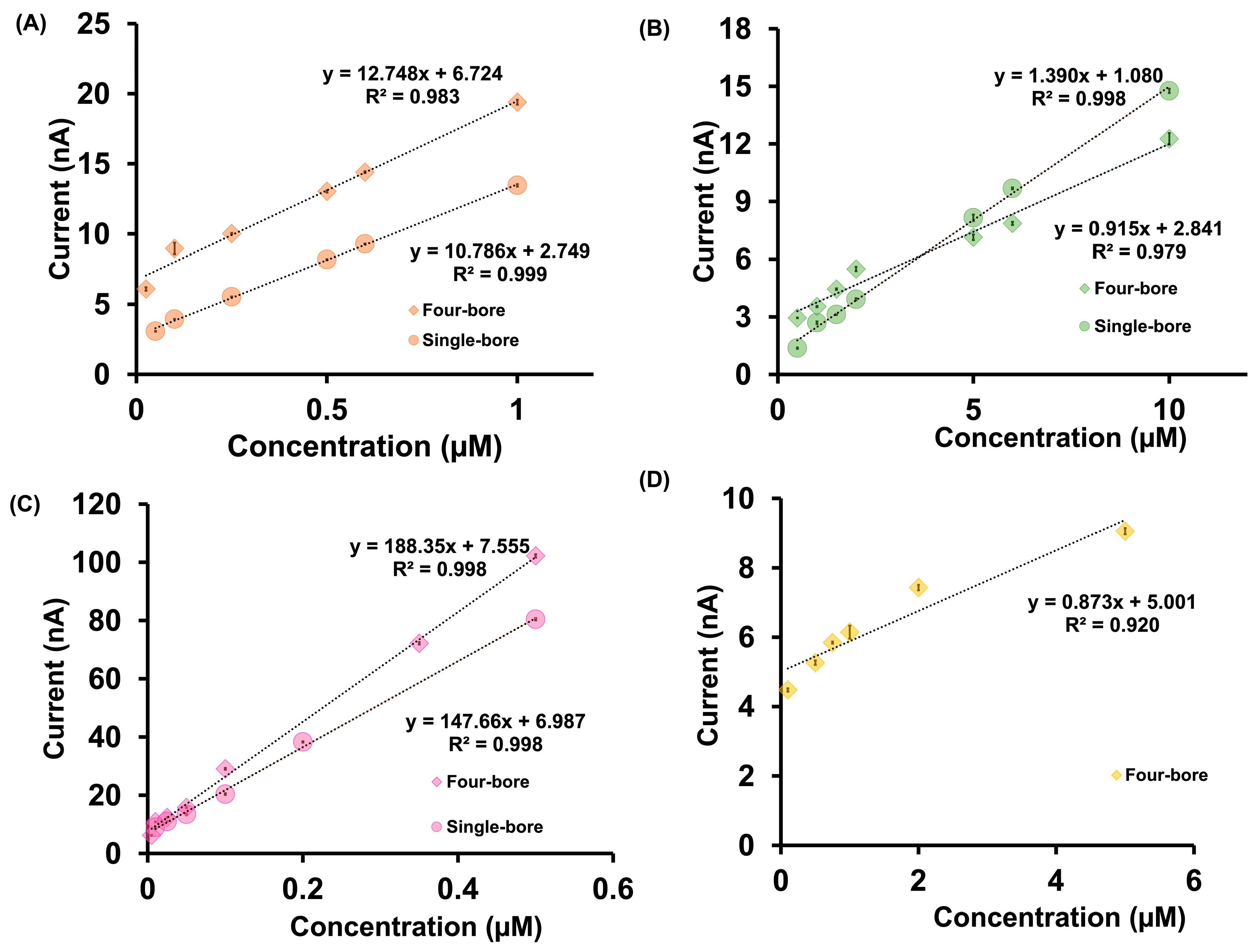 Chemosensors 13 00423 g004