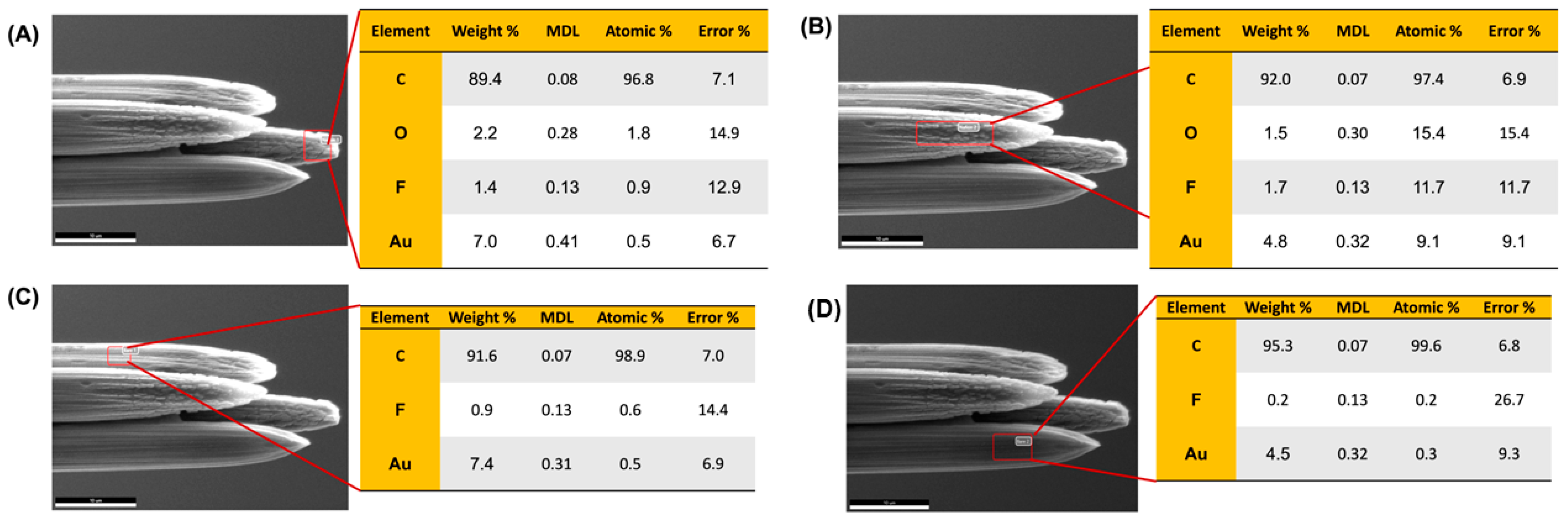 Chemosensors 13 00423 g005