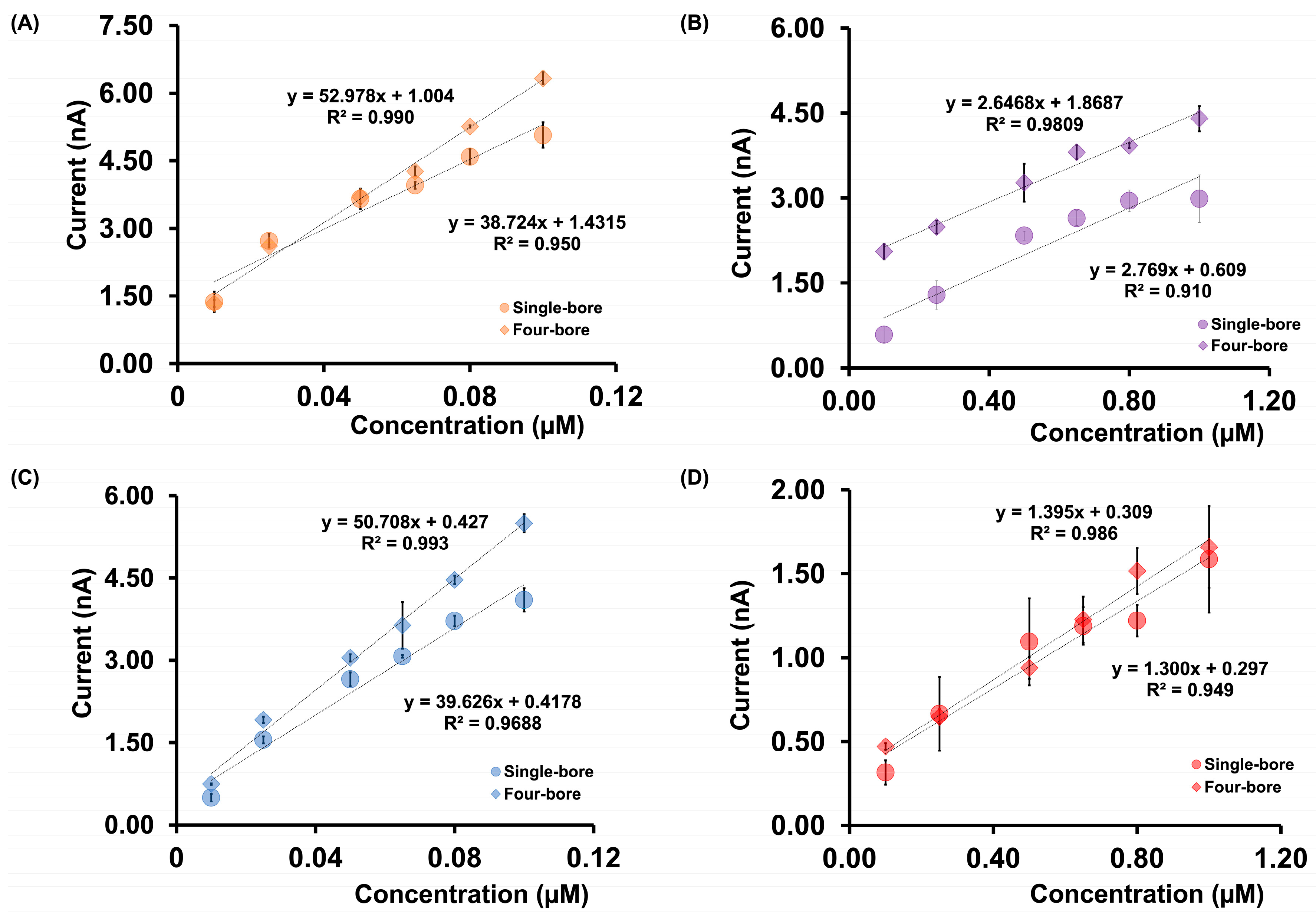 Chemosensors 13 00423 g007