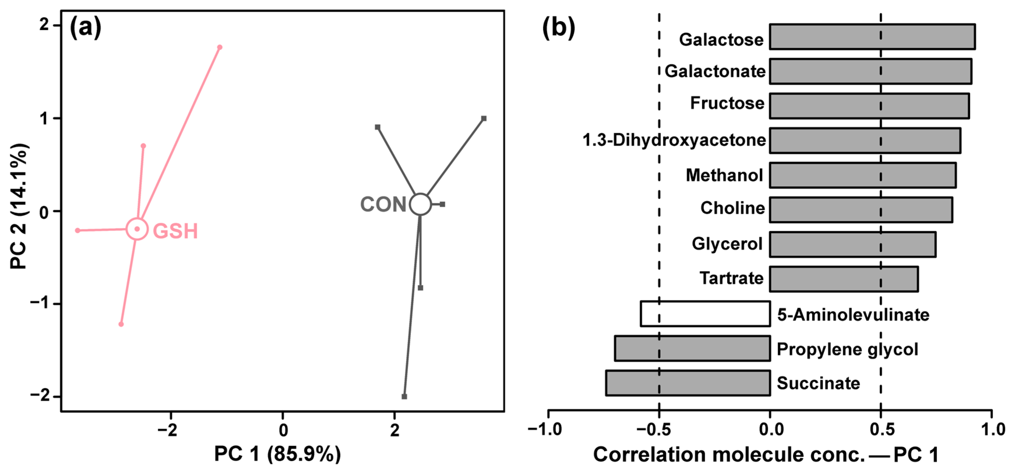 Chemosensors 13 00424 g002
