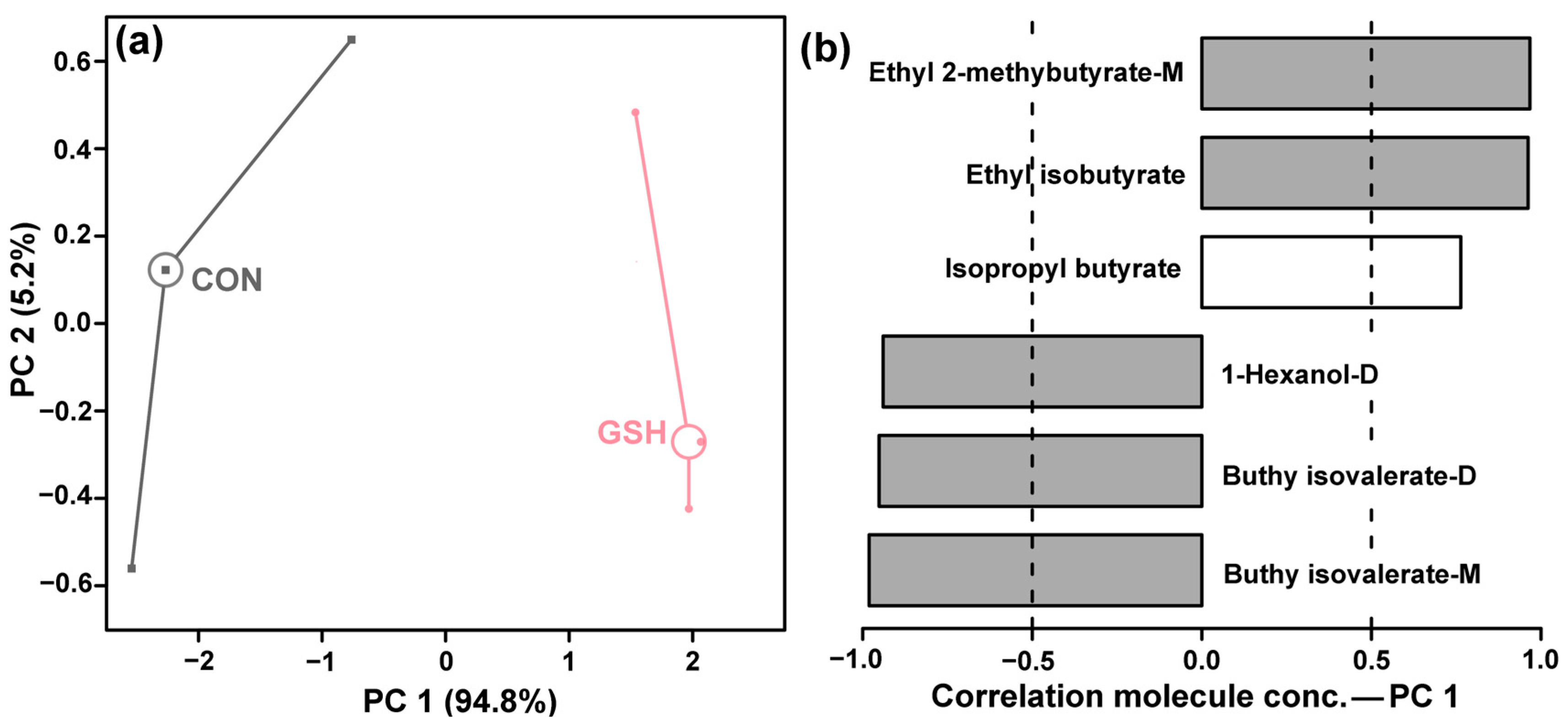 Chemosensors 13 00424 g003