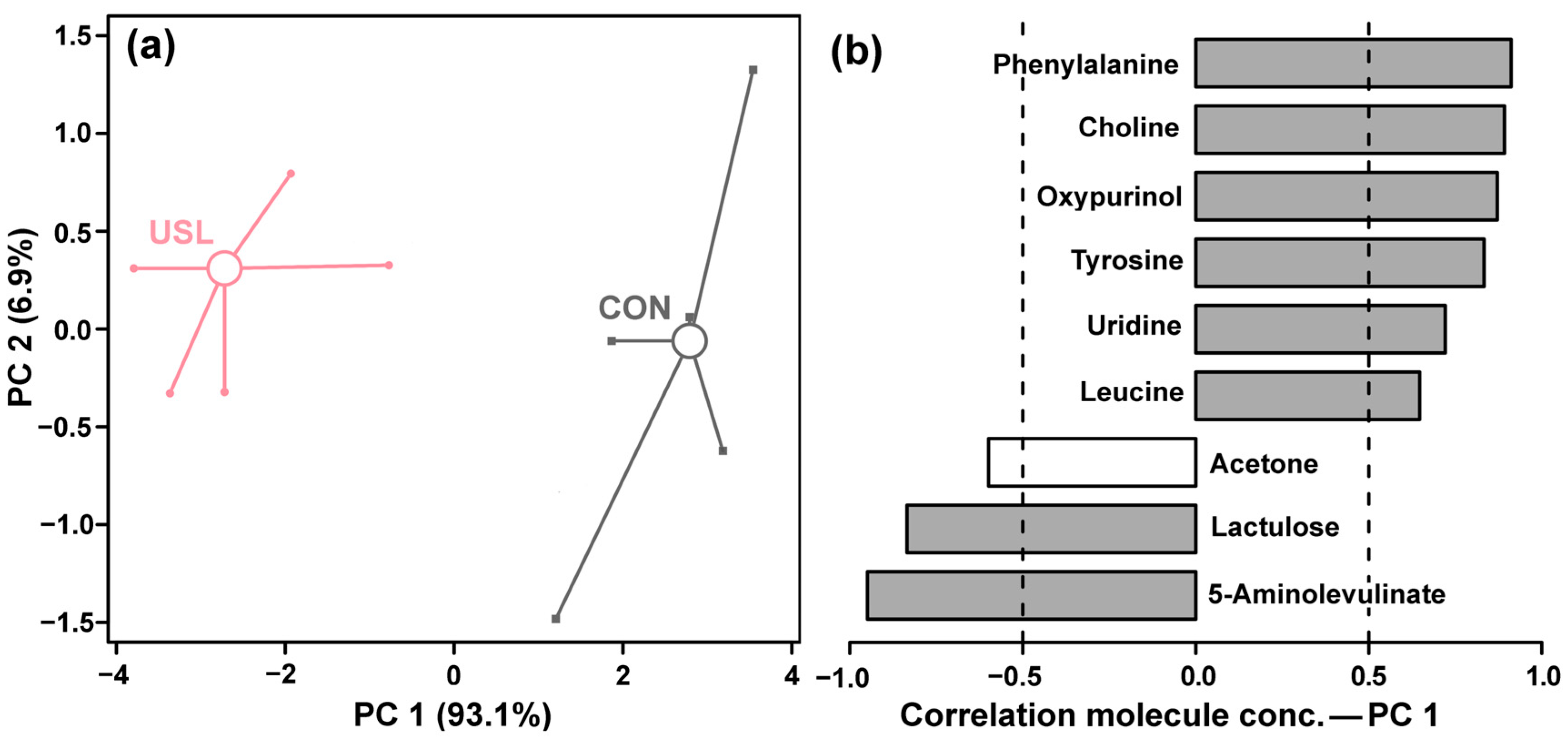 Chemosensors 13 00424 g004