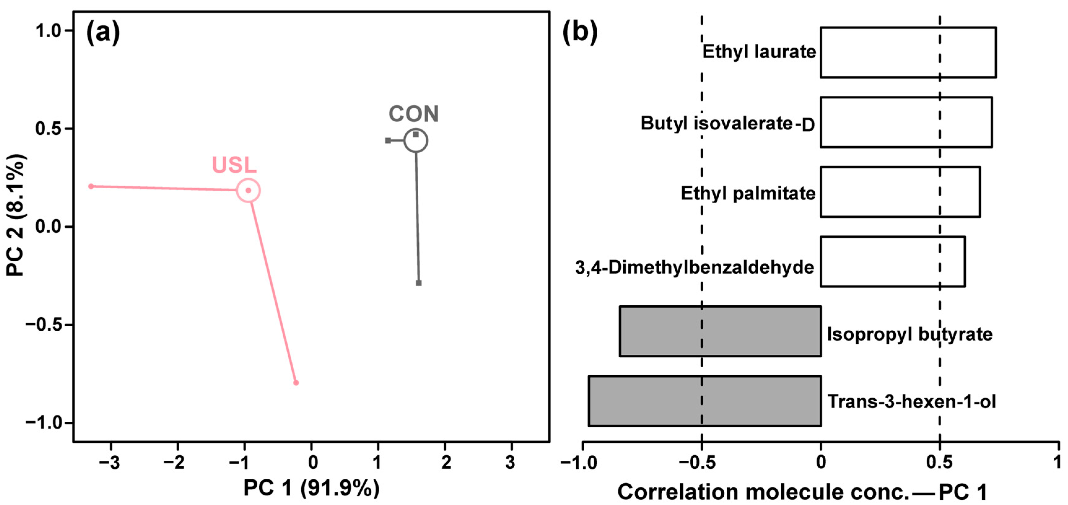 Chemosensors 13 00424 g005