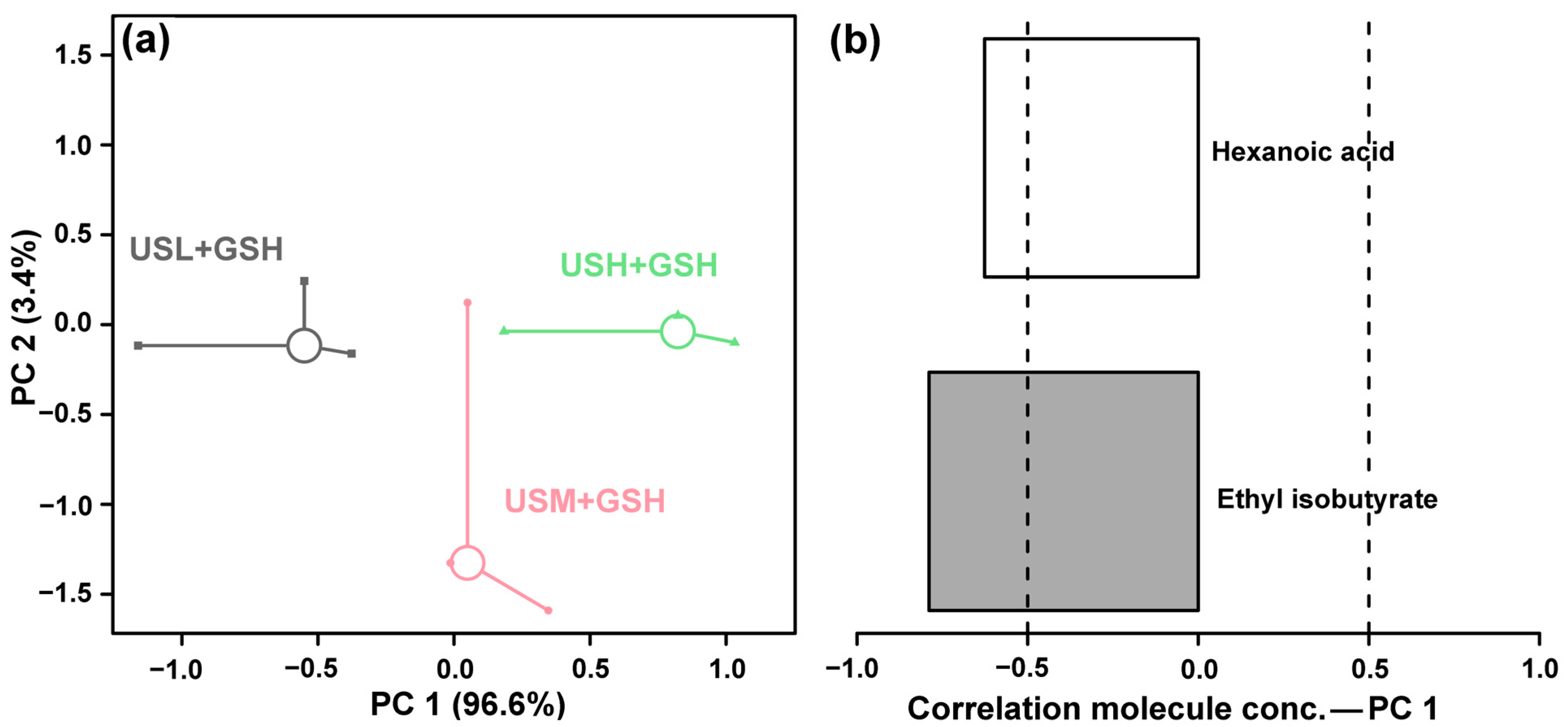 Chemosensors 13 00424 g007