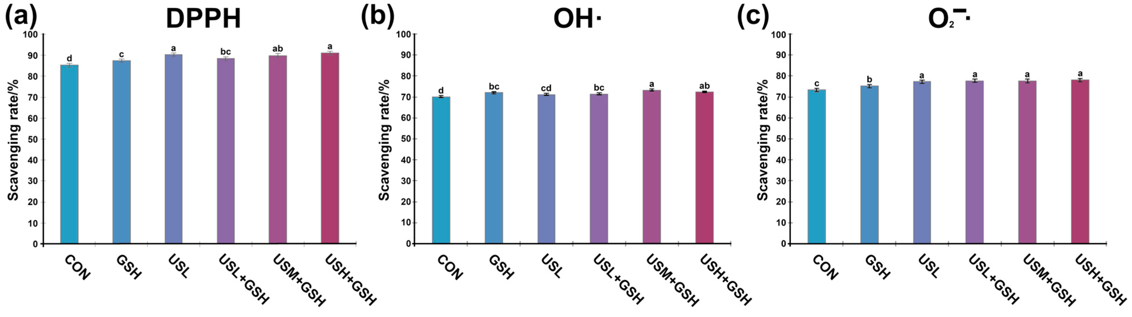 Chemosensors 13 00424 g008