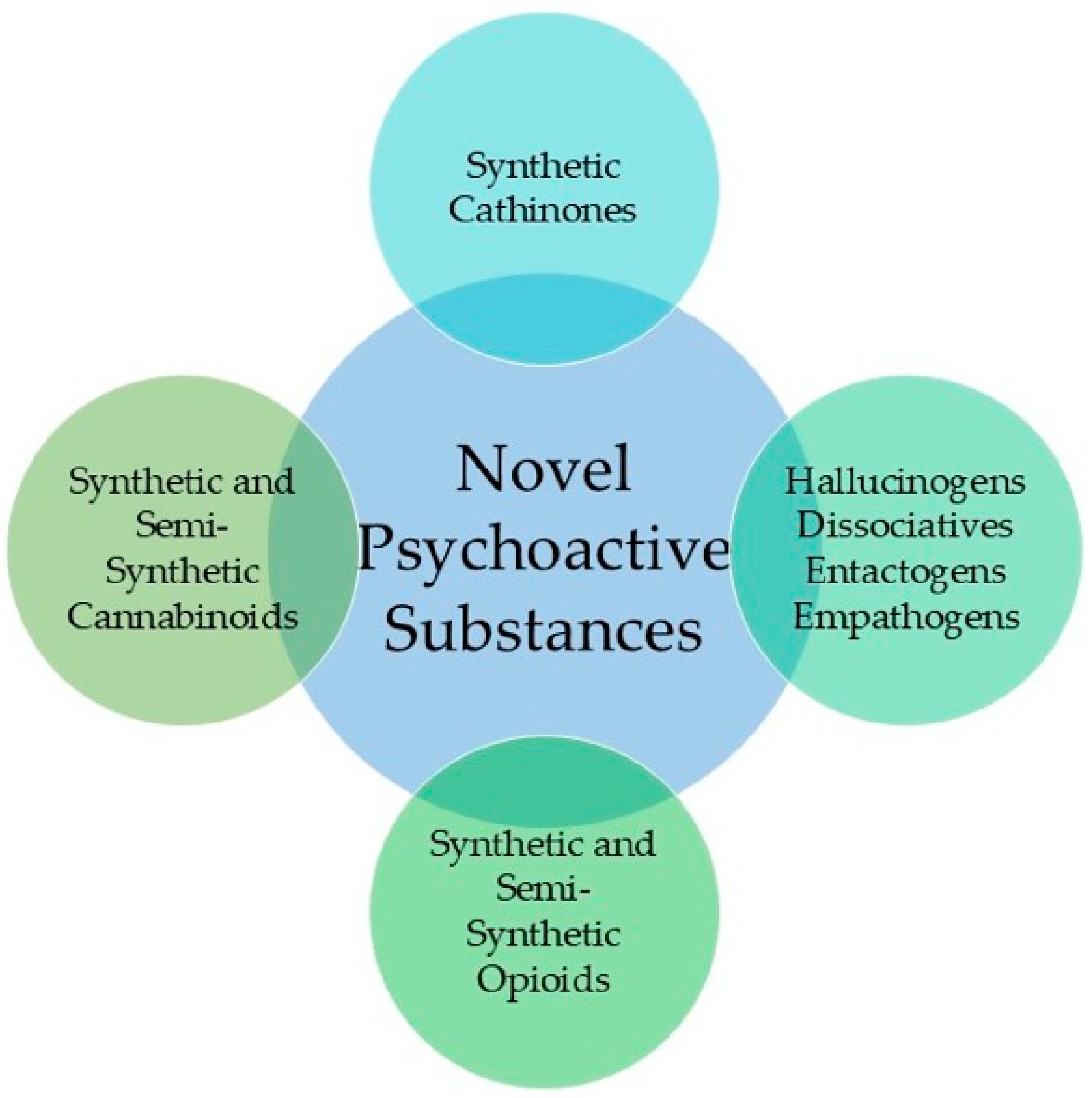 Chemosensors 13 00426 g001 Chemosensors 13 00426 g001