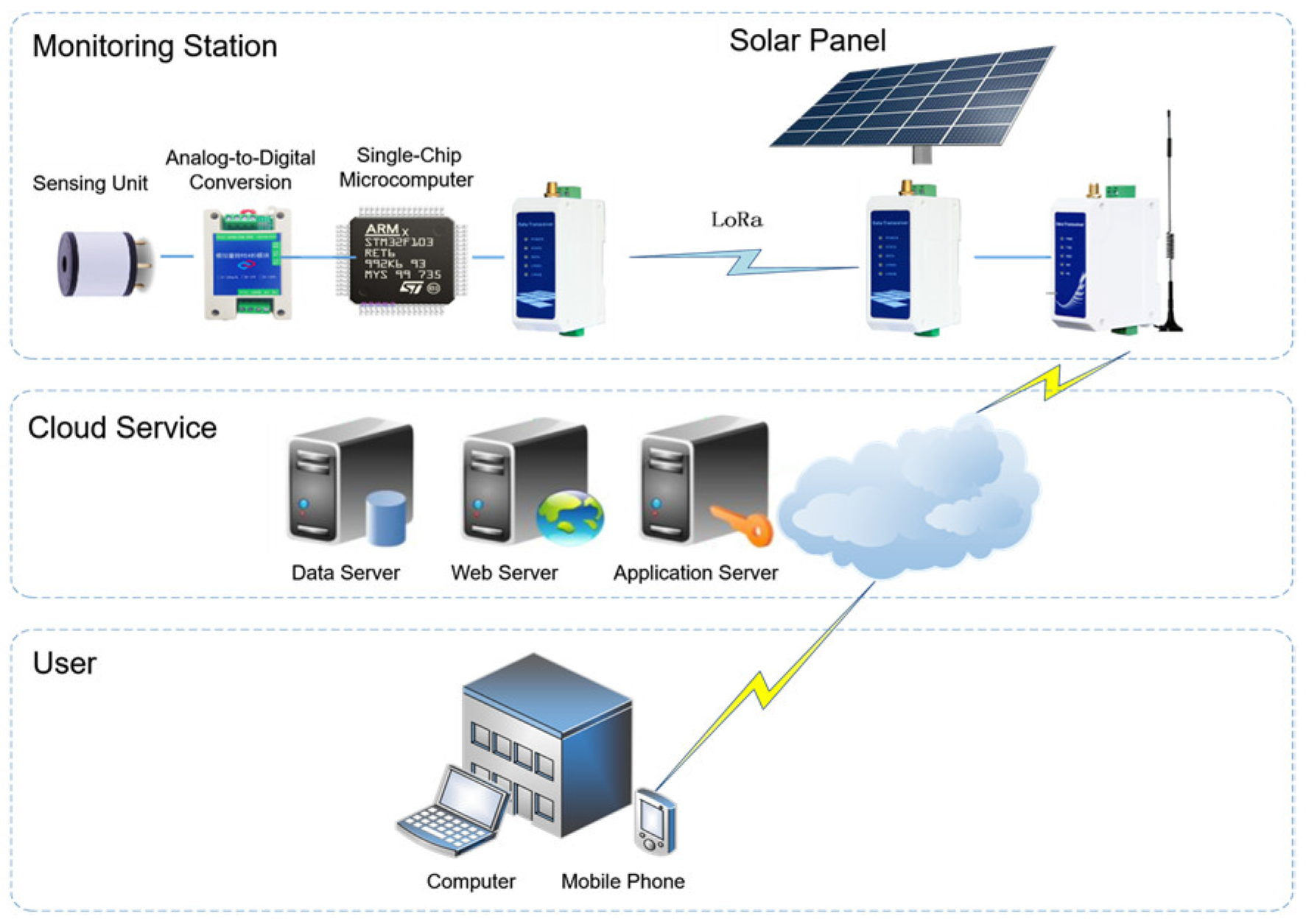 Chemosensors 13 00427 g001 Chemosensors 13 00427 g001