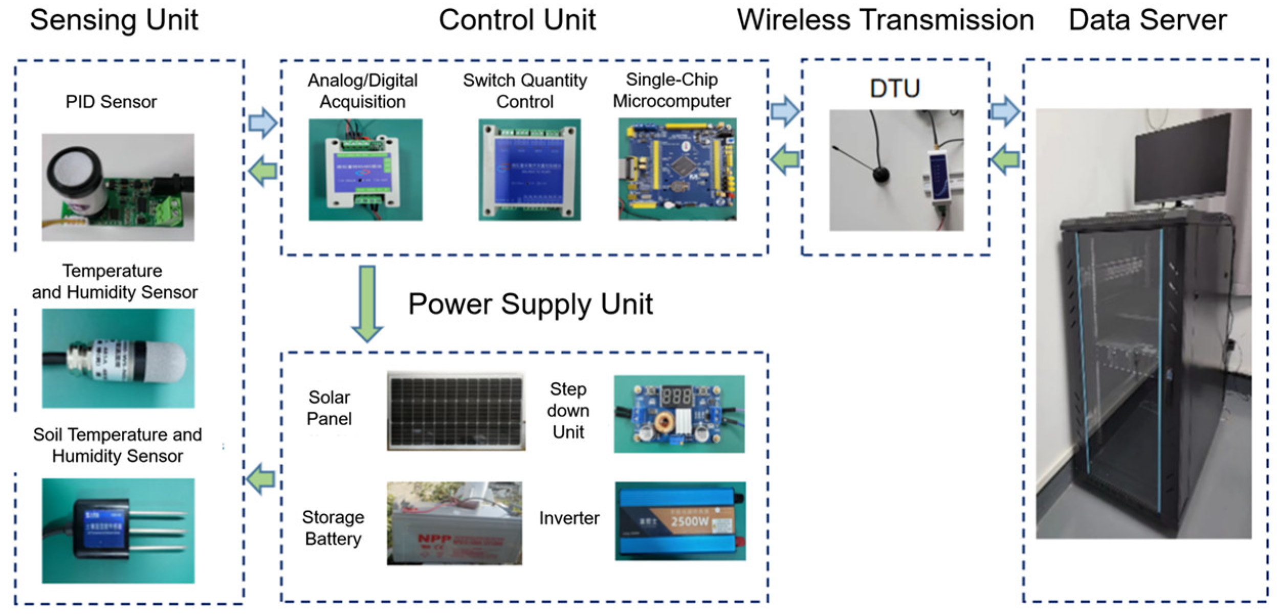 Chemosensors 13 00427 g002 Chemosensors 13 00427 g002