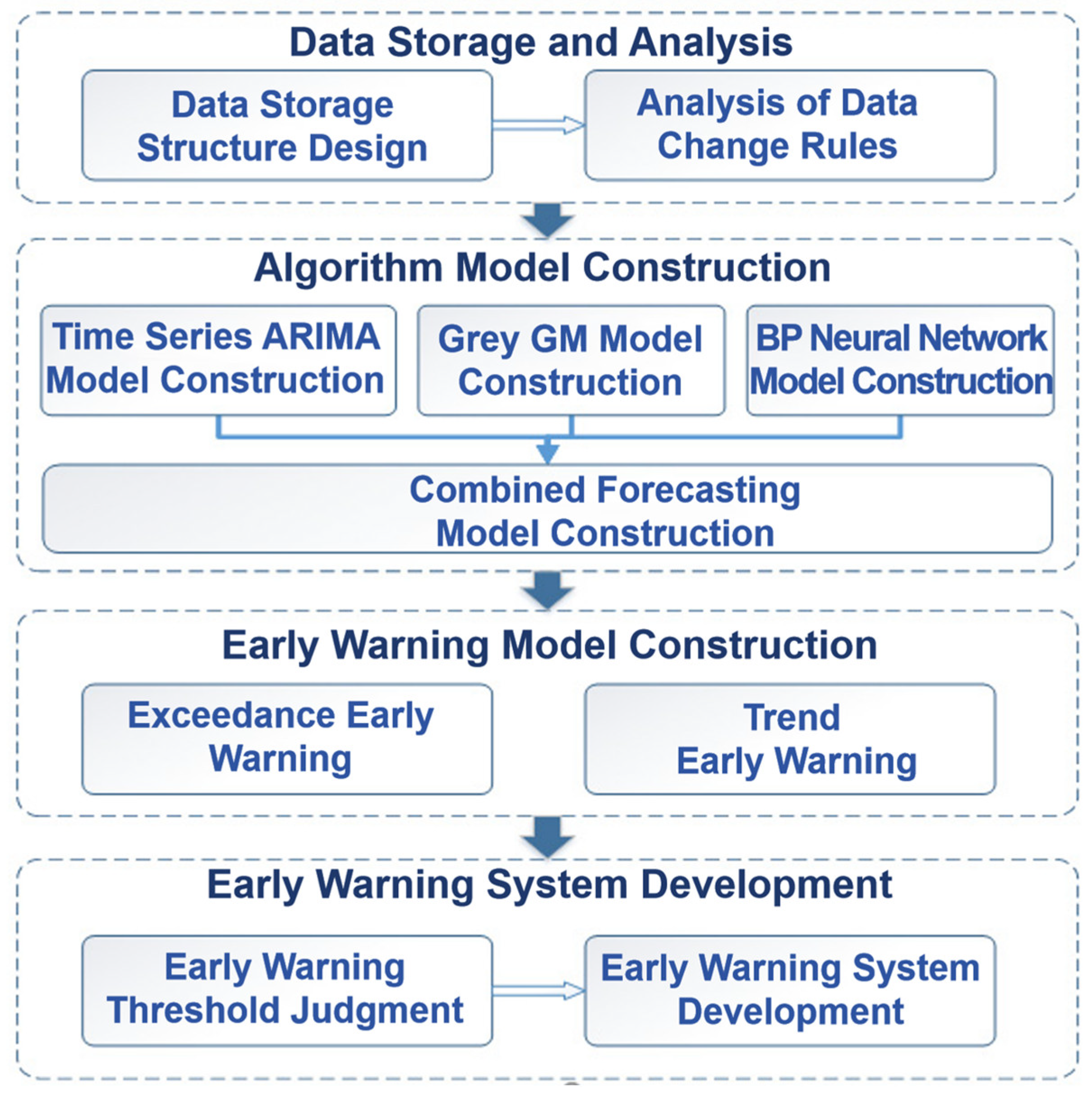 Chemosensors 13 00427 g009 Chemosensors 13 00427 g009