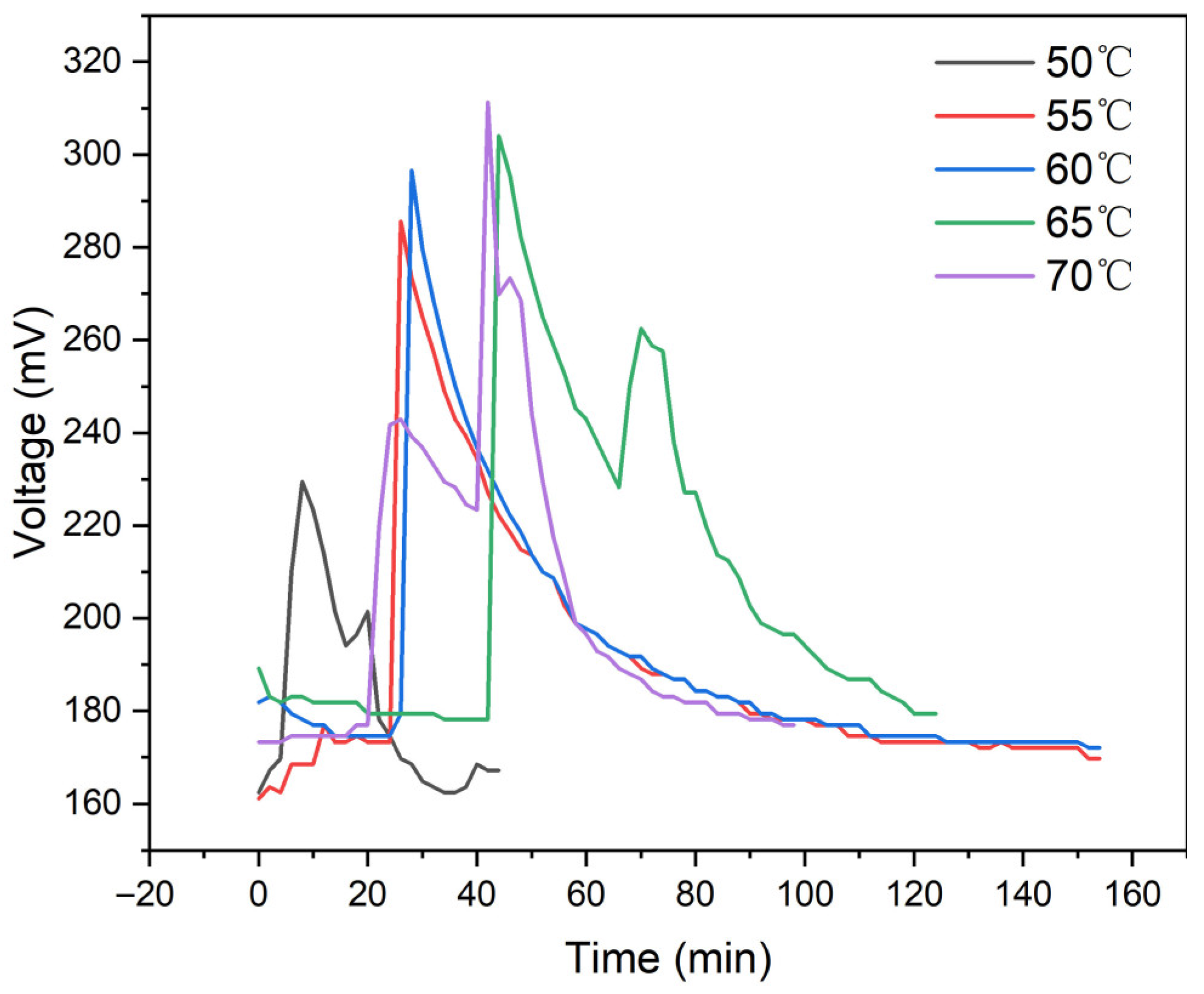 Chemosensors 13 00427 g012 Chemosensors 13 00427 g012