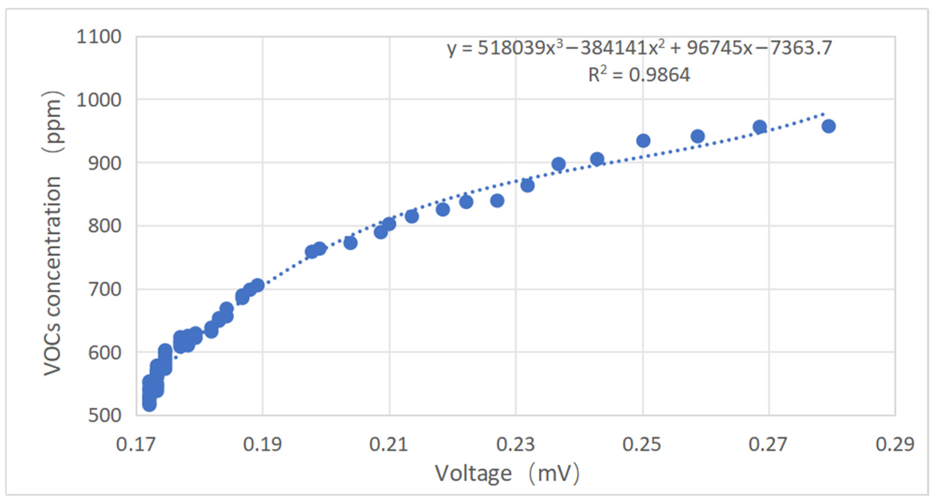 Chemosensors 13 00427 g015 Chemosensors 13 00427 g015