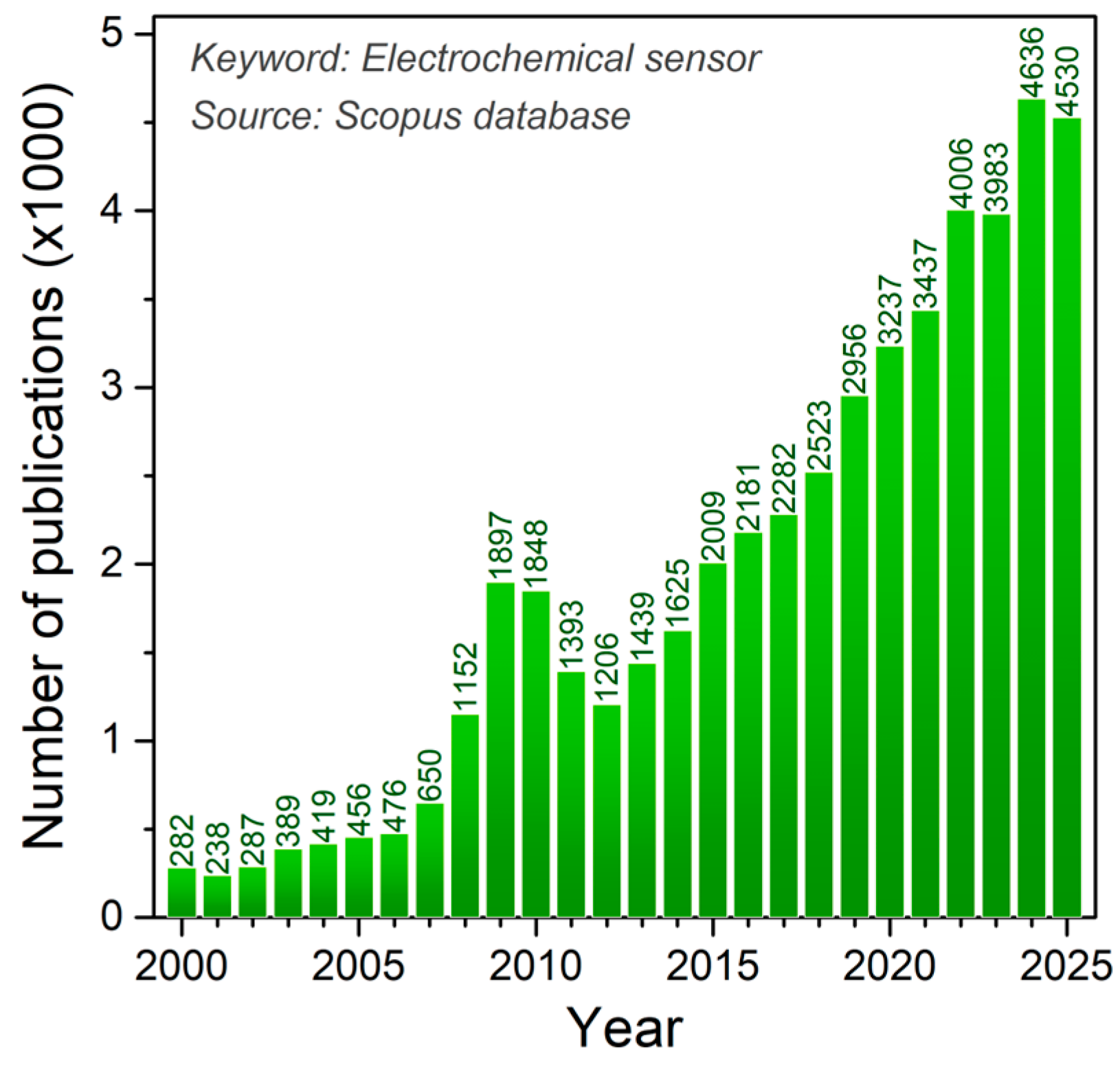 Chemosensors 13 00429 g002