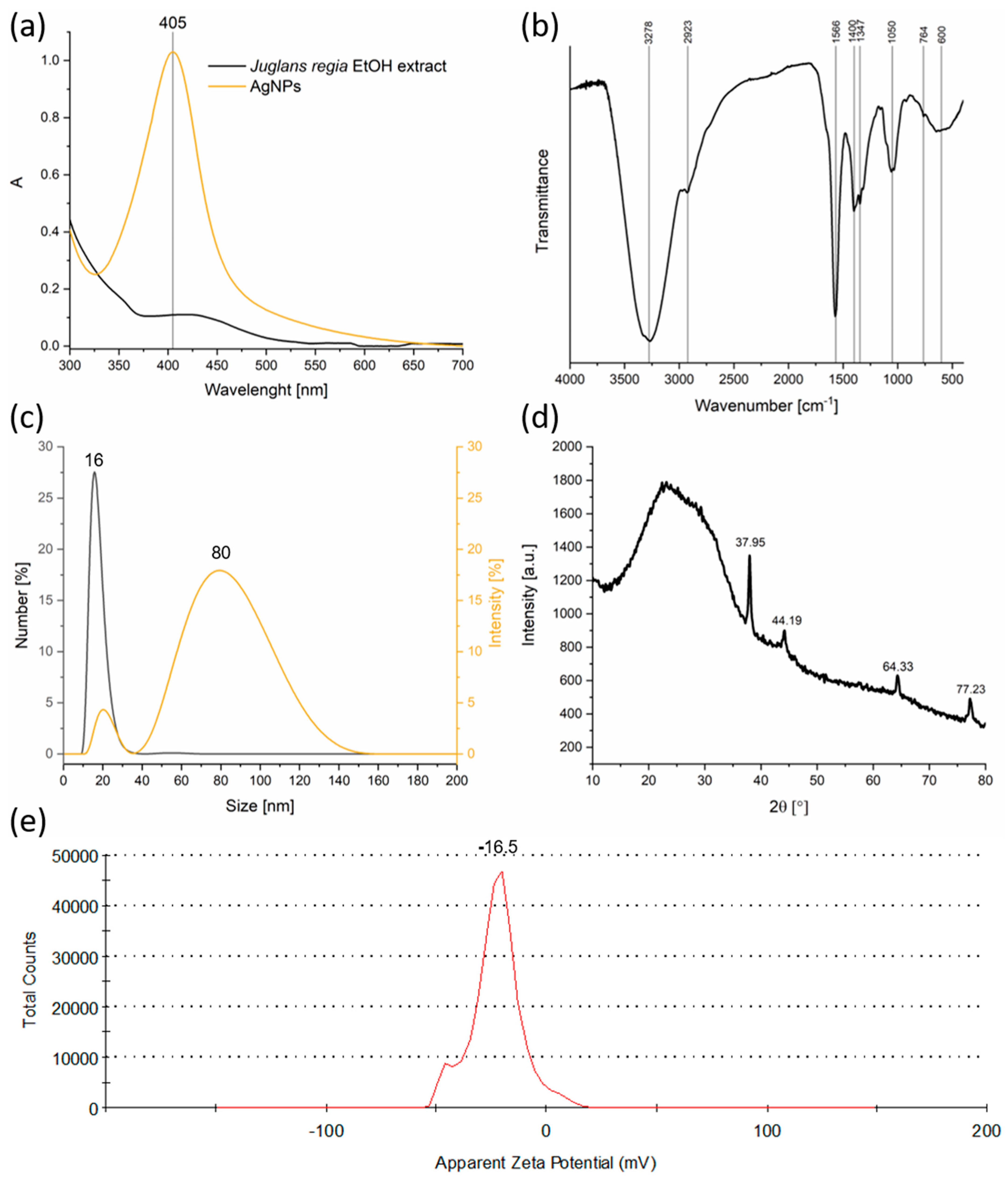 Chemosensors 13 00433 g001