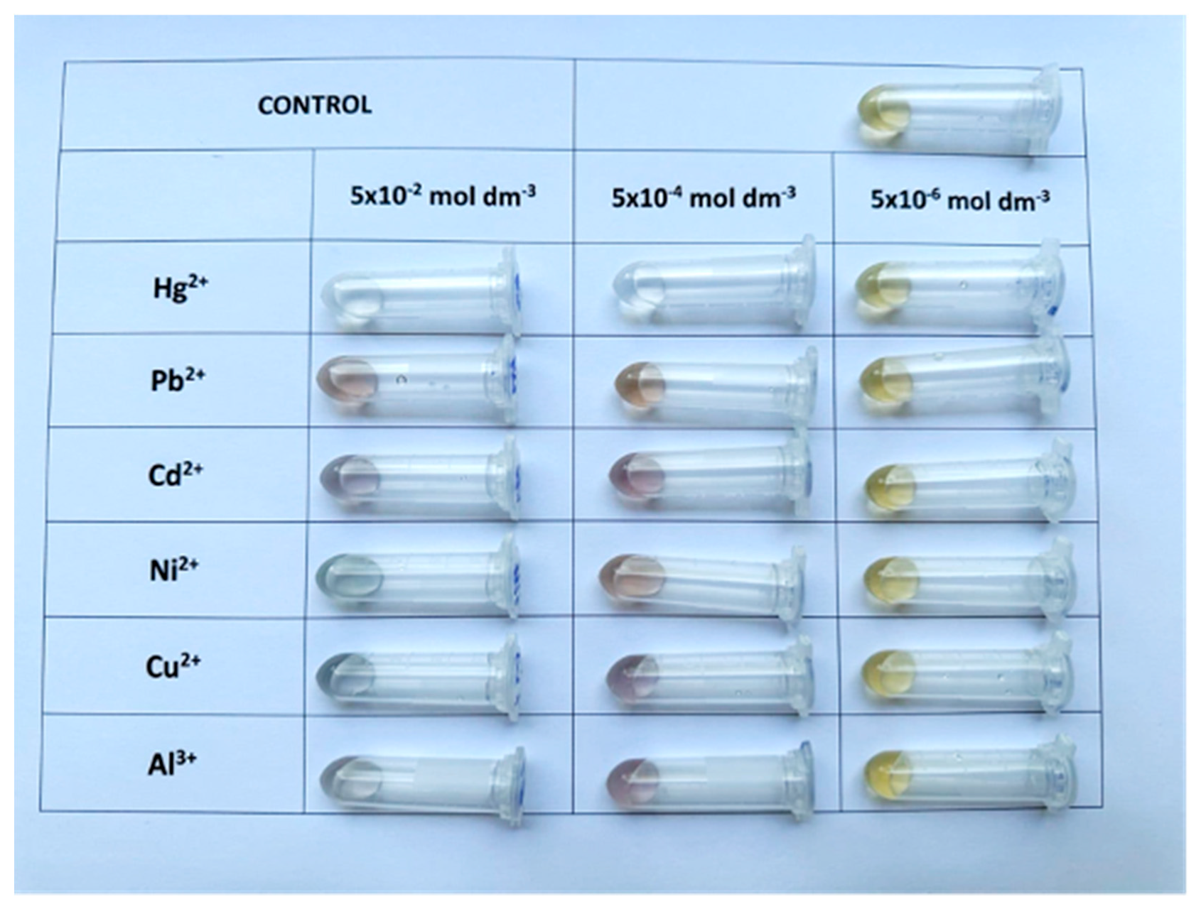 Chemosensors 13 00433 g003