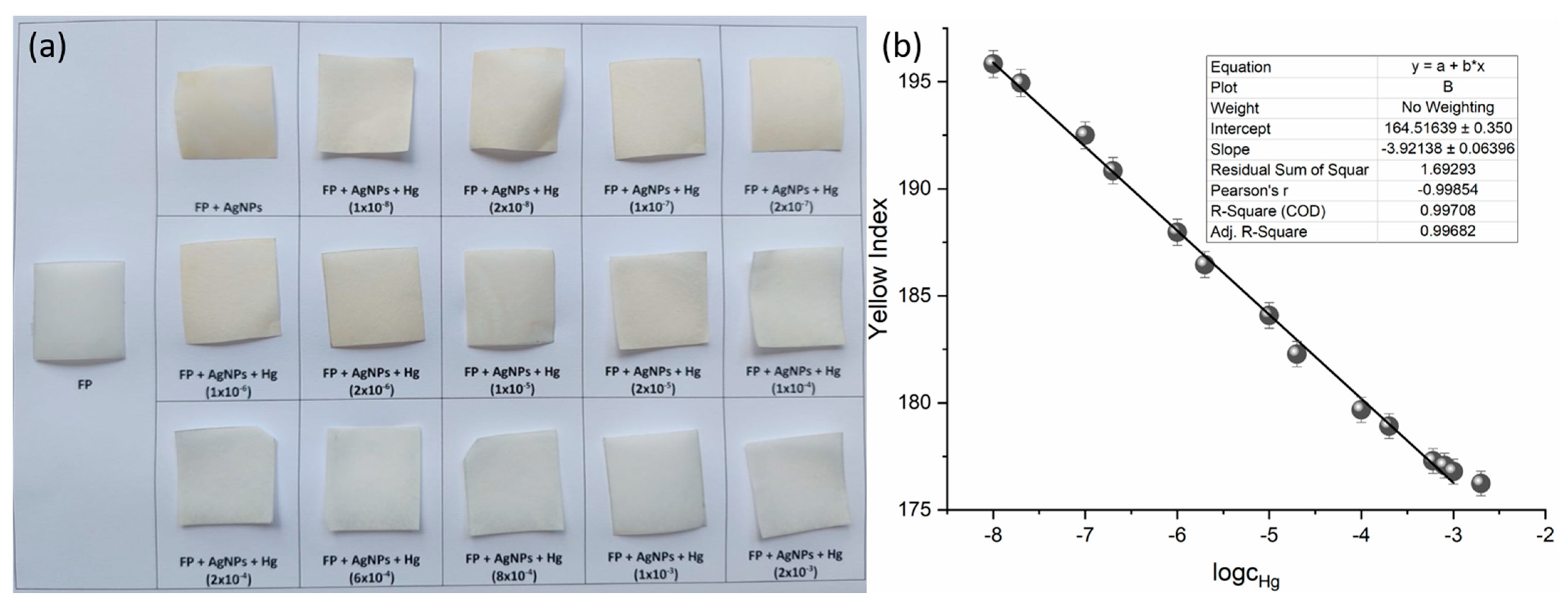 Chemosensors 13 00433 g006