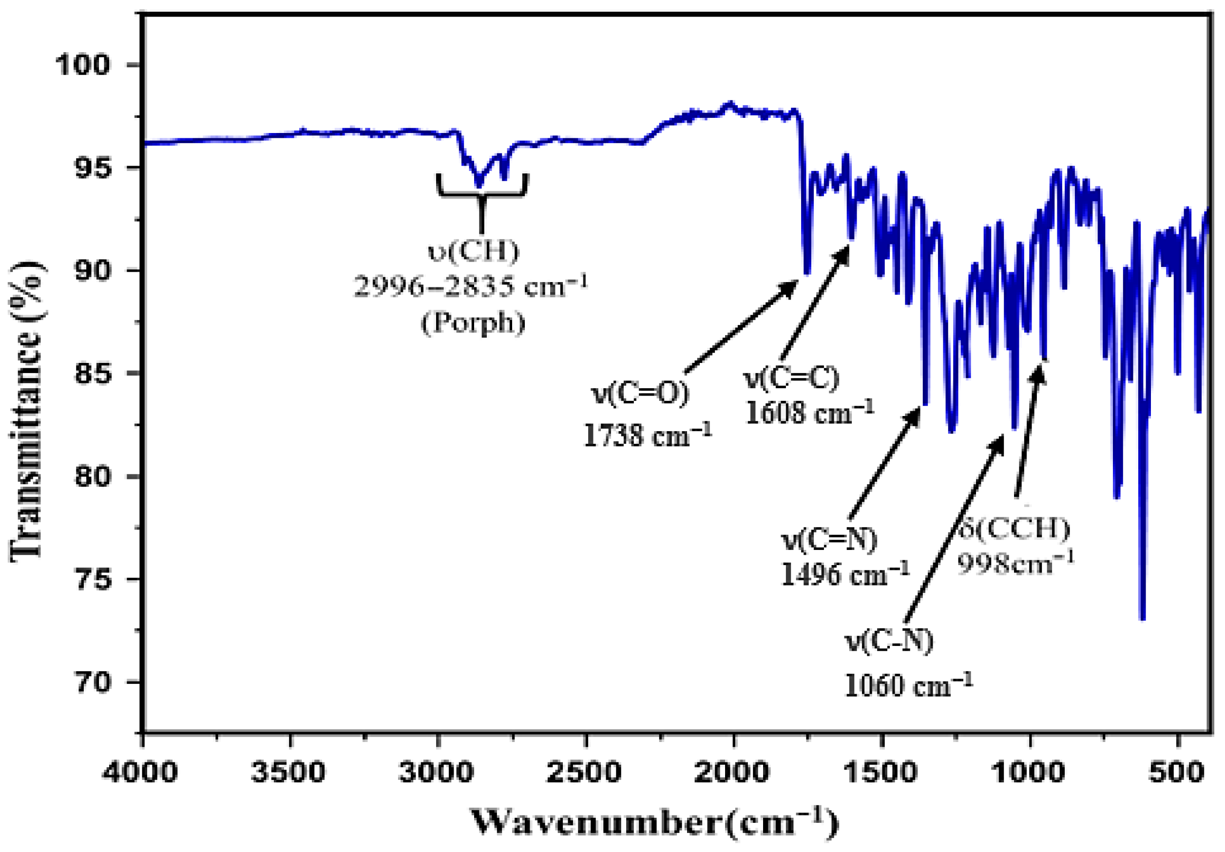 Chemosensors 14 00002 g003