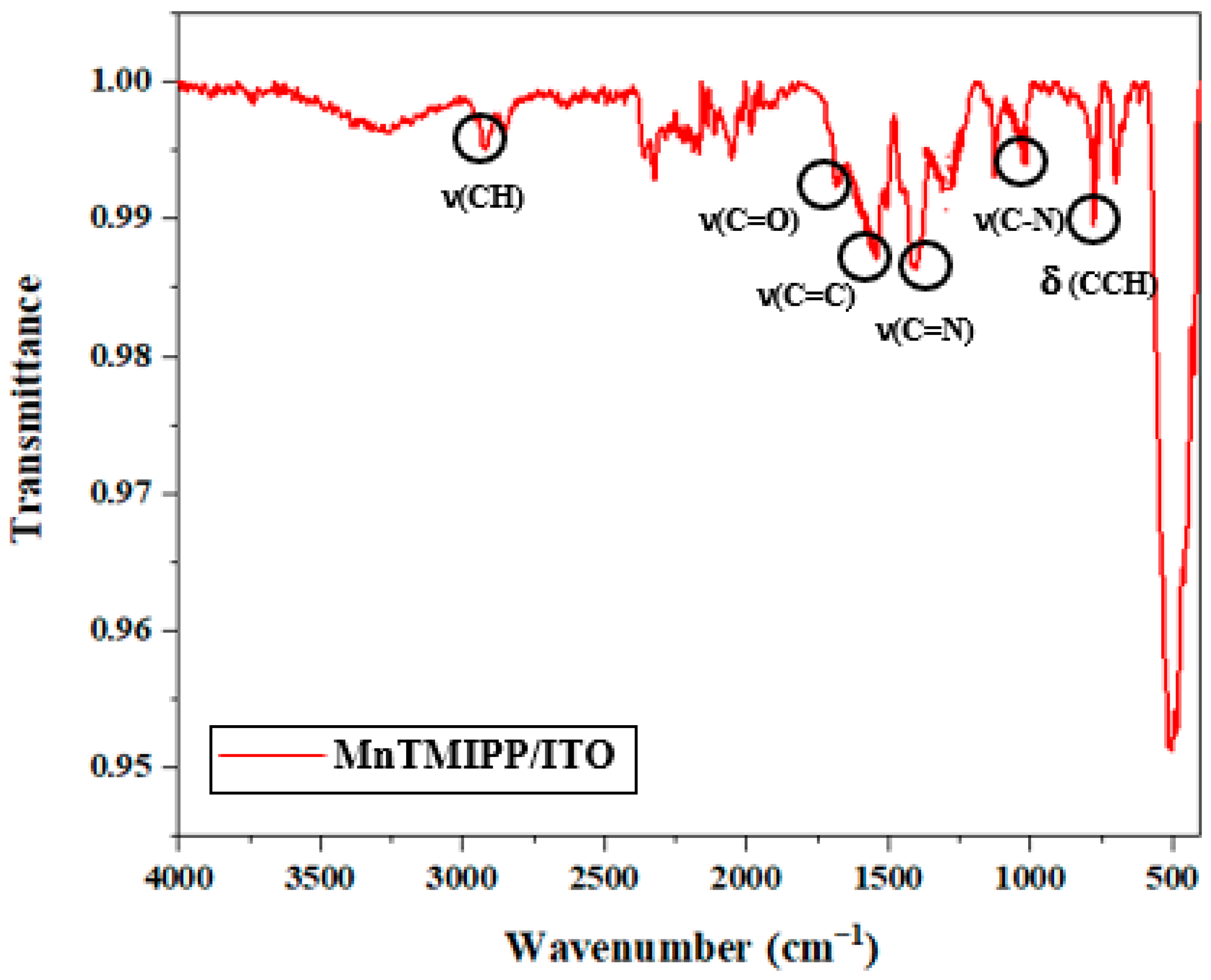 Chemosensors 14 00002 g006