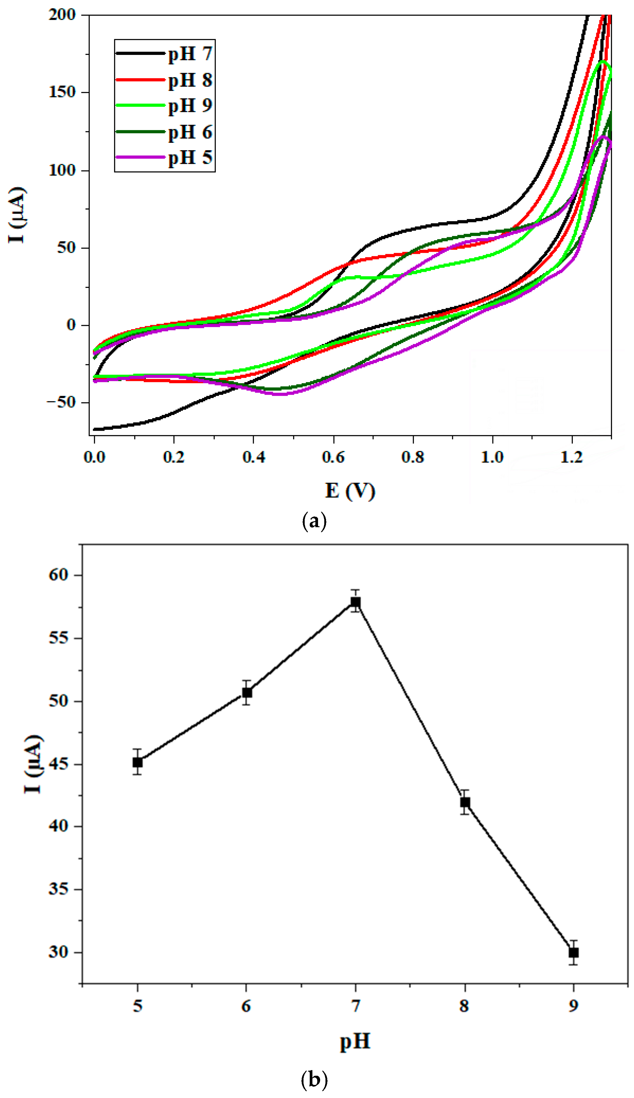 Chemosensors 14 00002 g008a