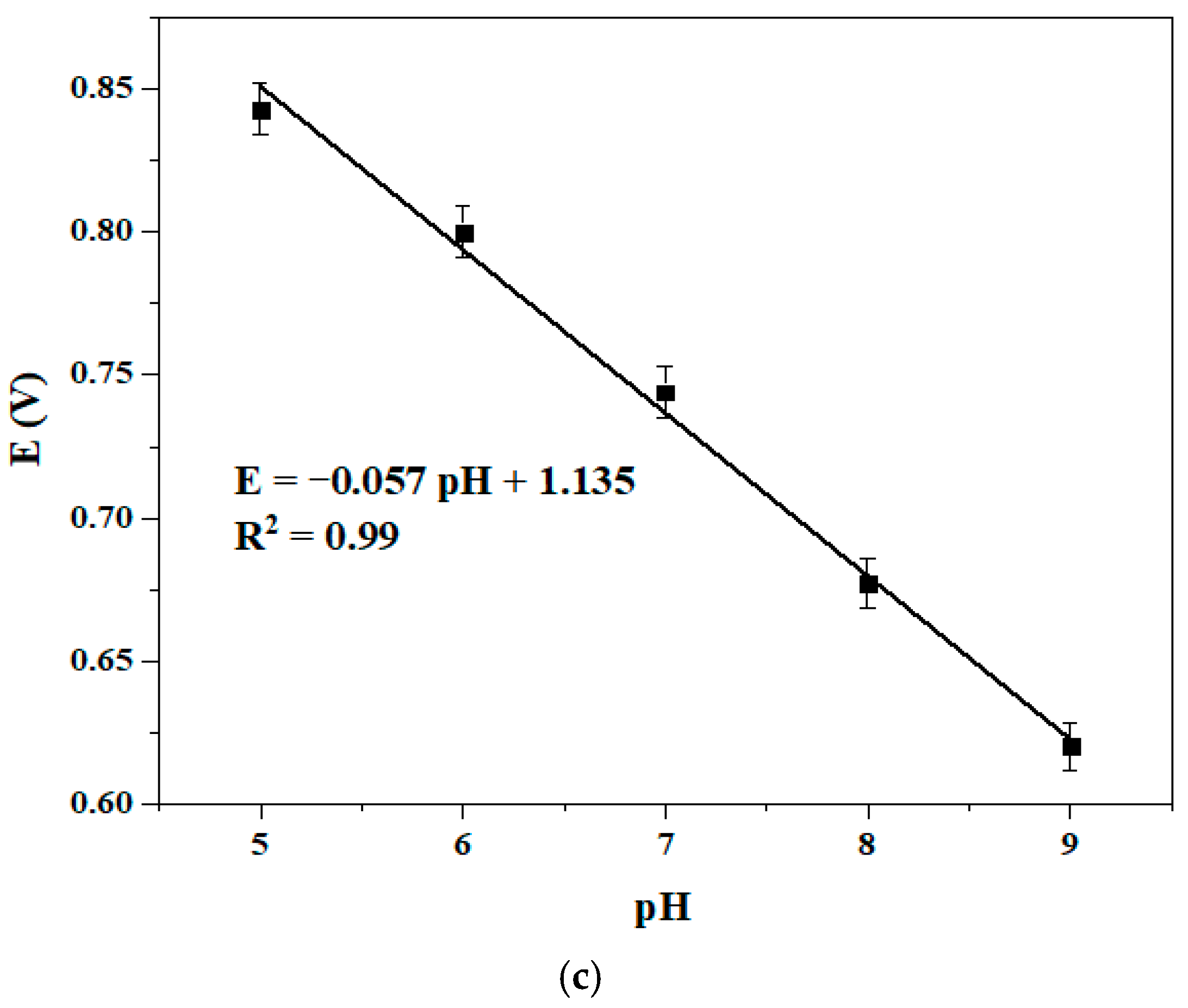 Chemosensors 14 00002 g008b