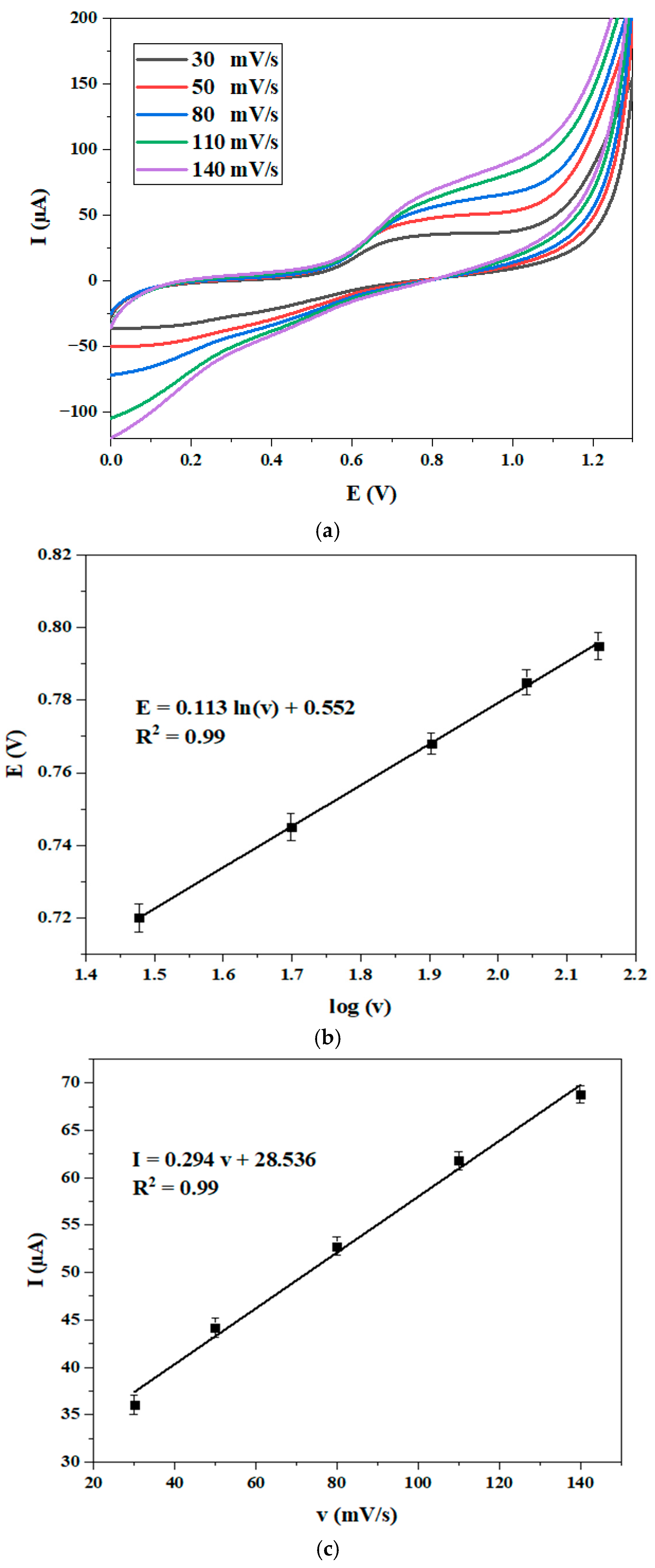 Chemosensors 14 00002 g009