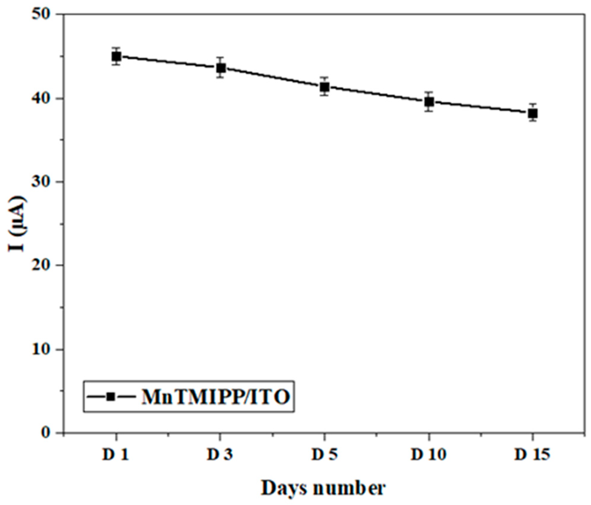 Chemosensors 14 00002 g012