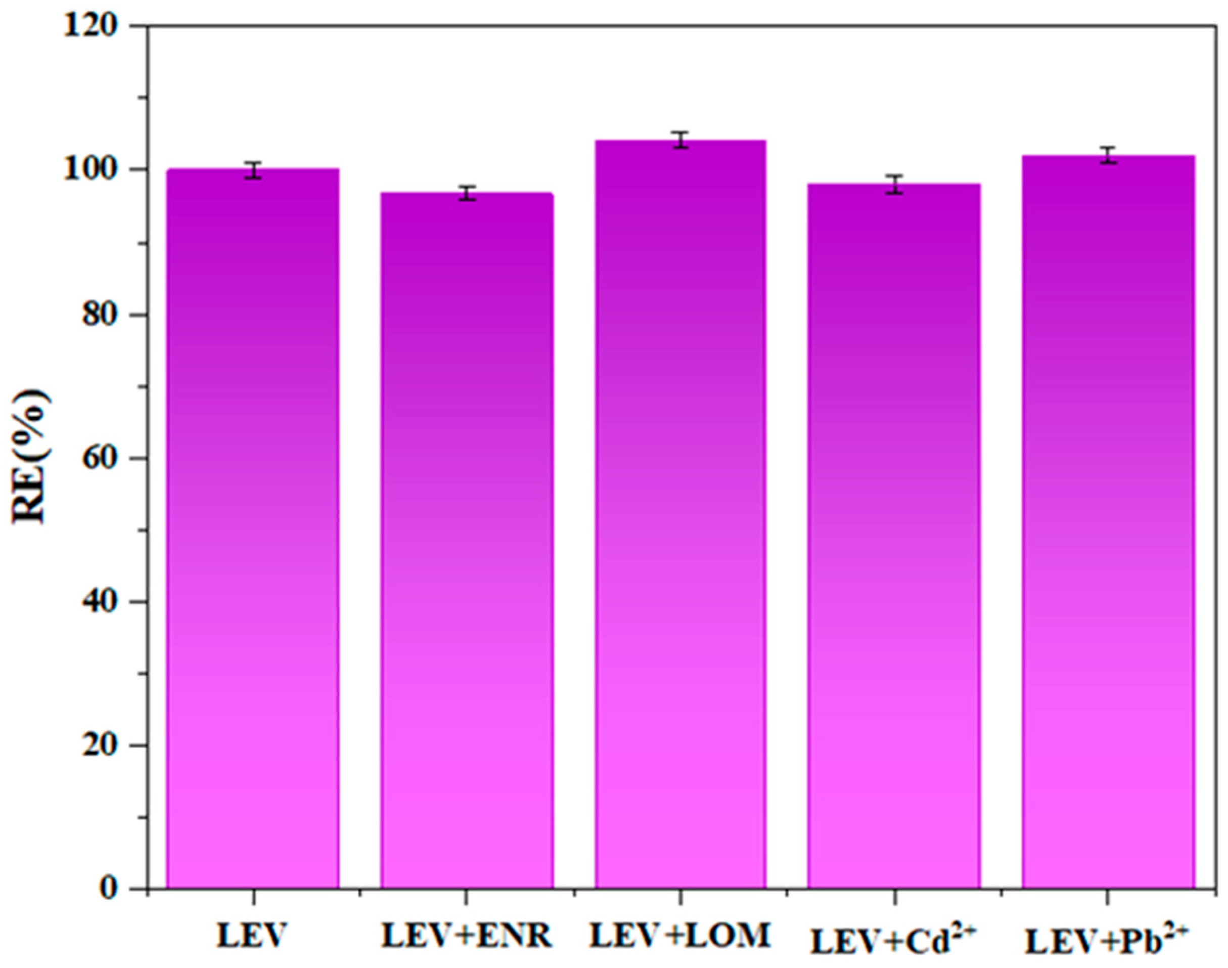 Chemosensors 14 00002 g013