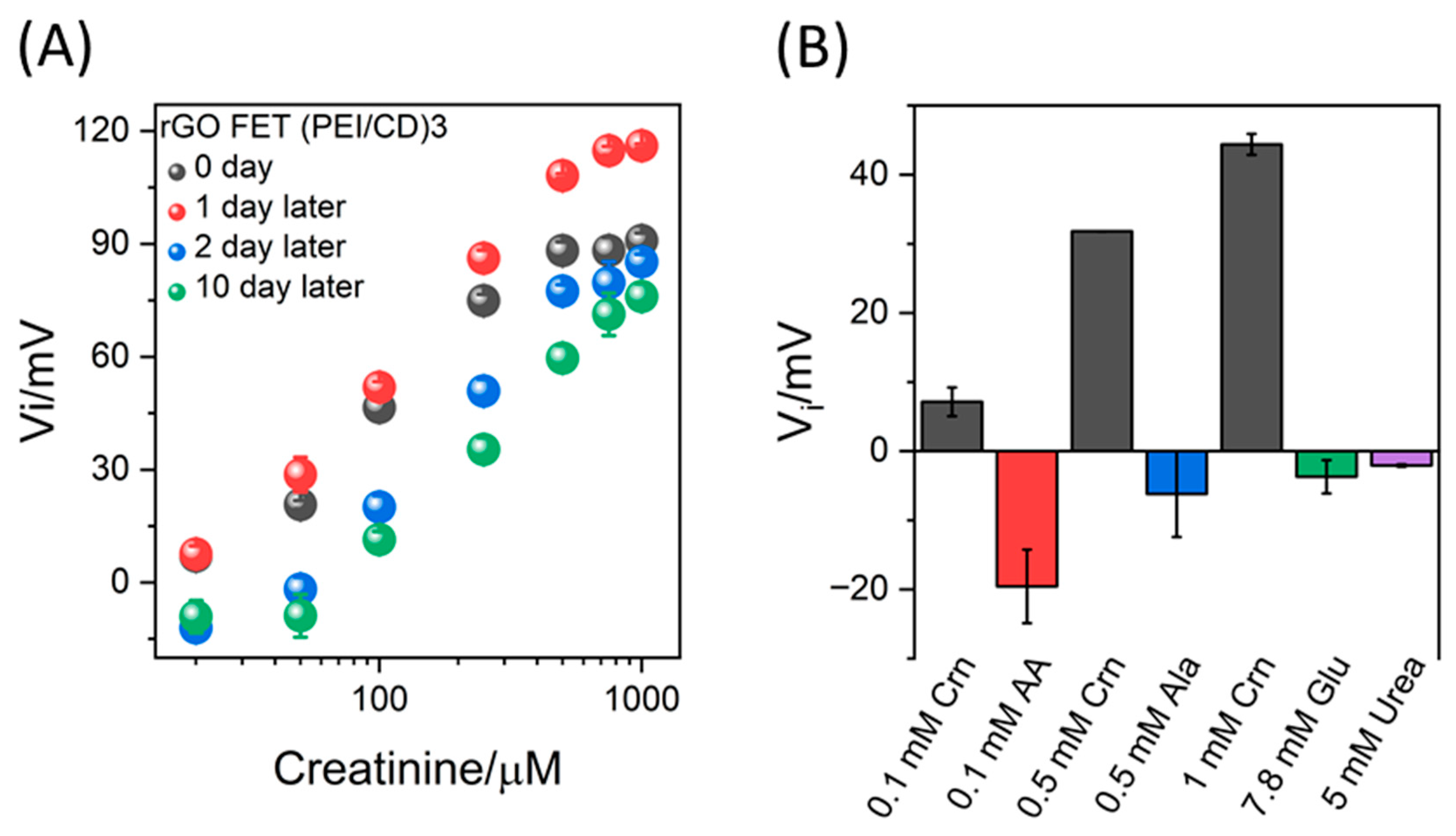 Chemosensors 14 00003 g004