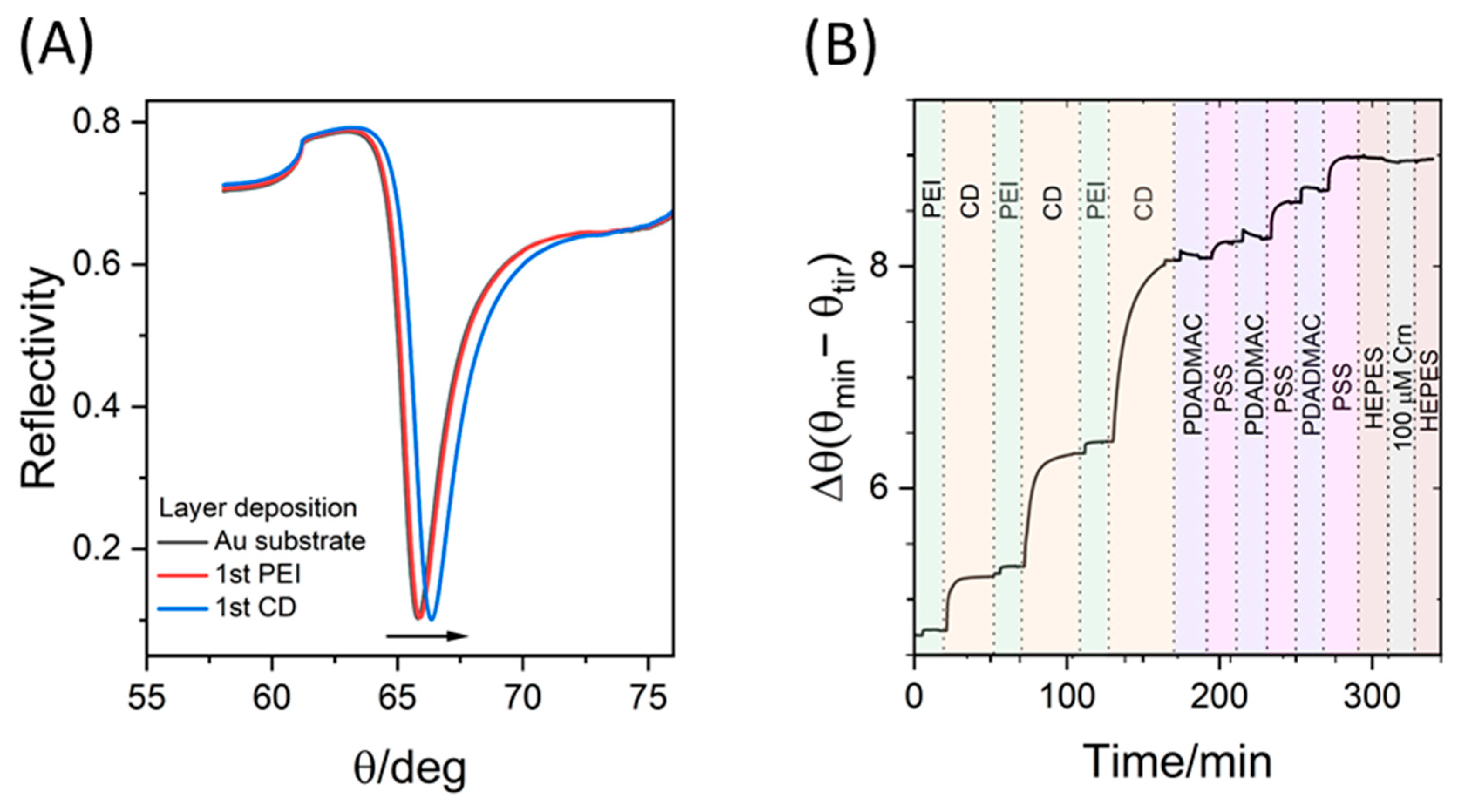 Chemosensors 14 00003 g006