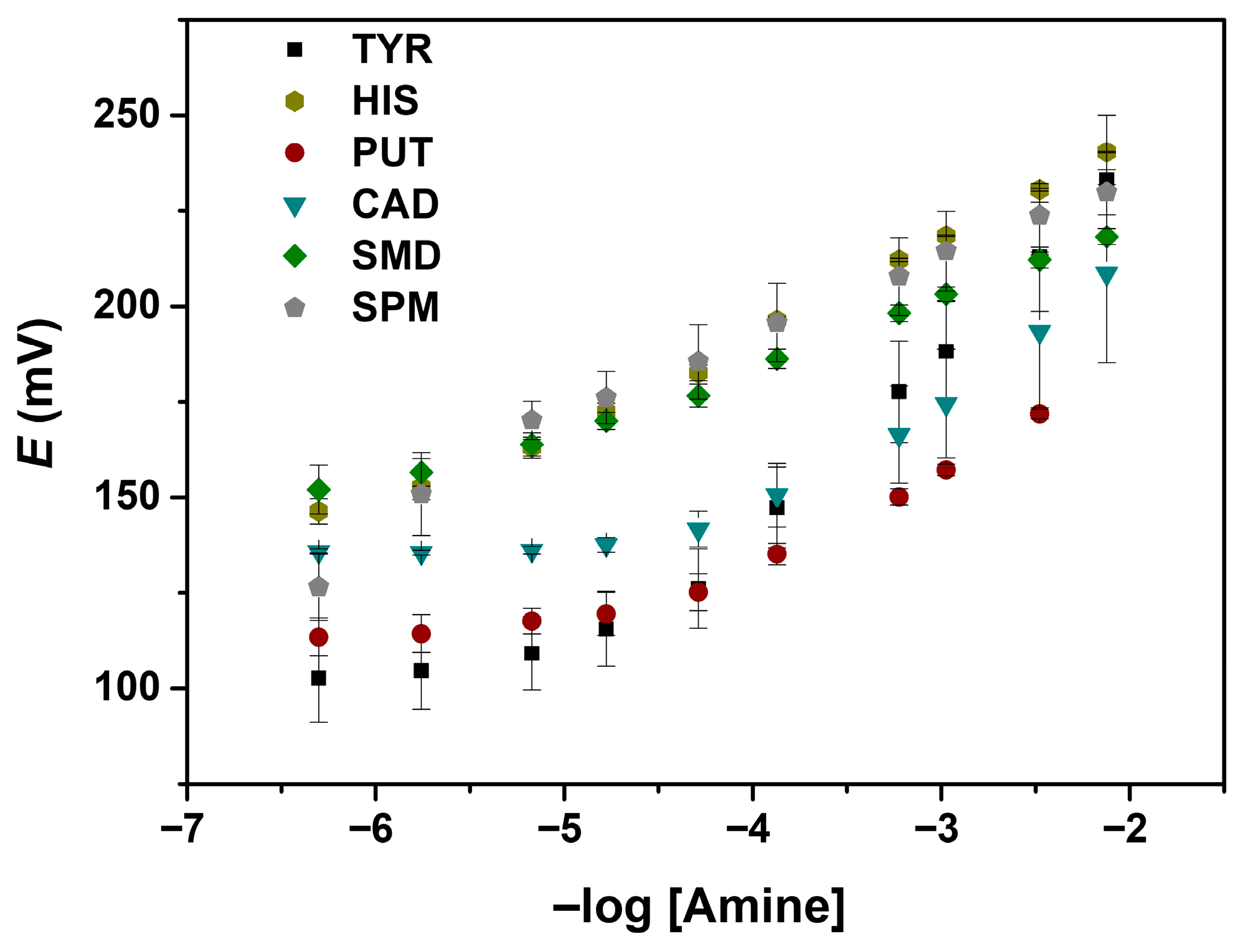 Chemosensors 14 00004 g003