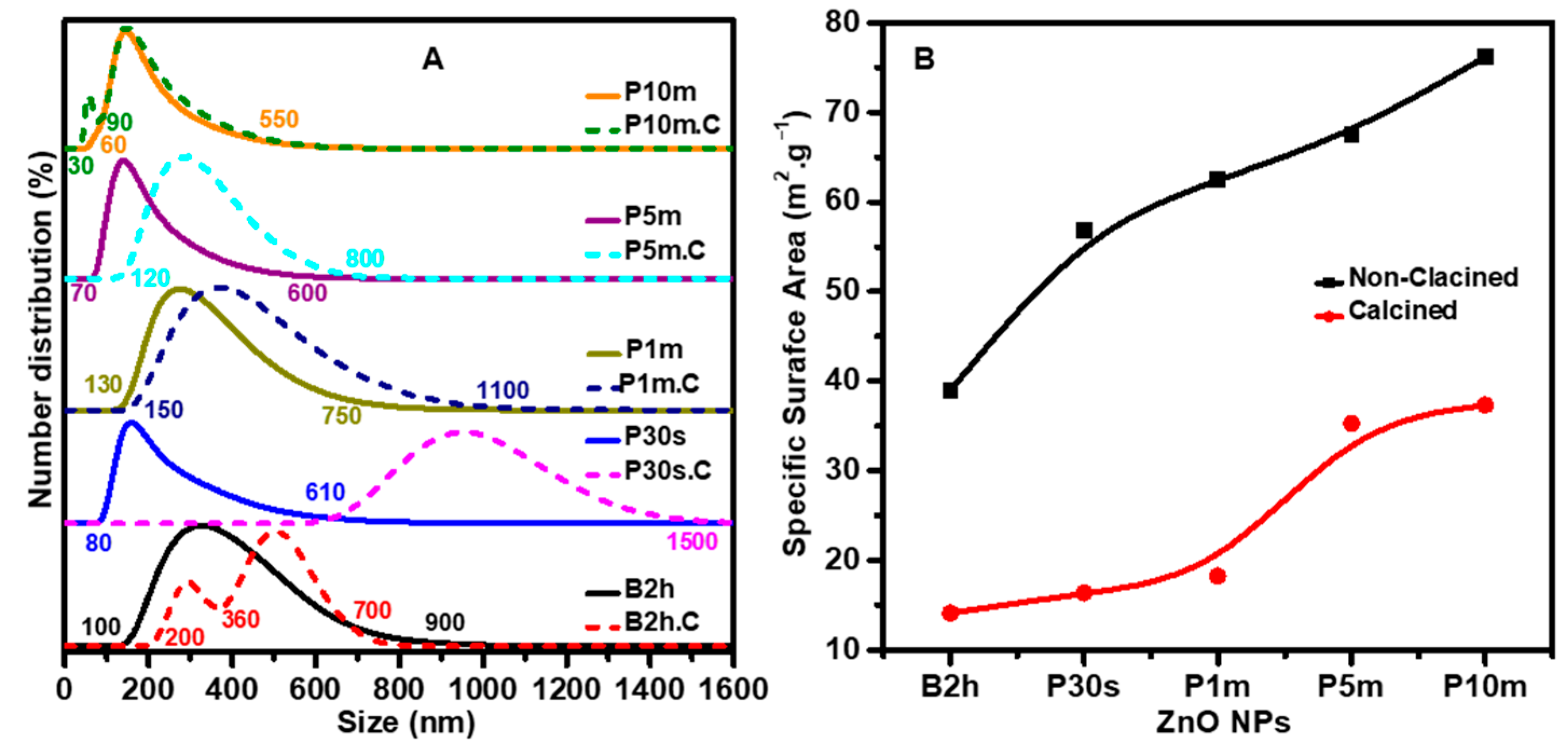 Chemosensors 14 00005 g002