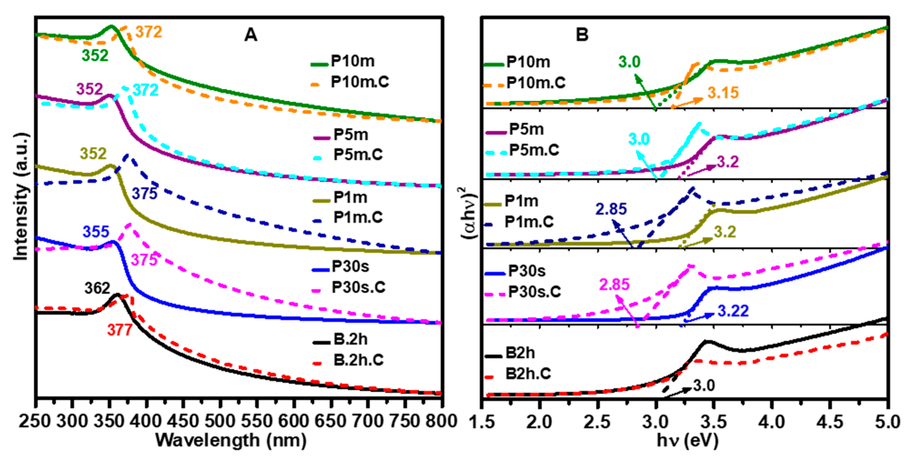 Chemosensors 14 00005 g003