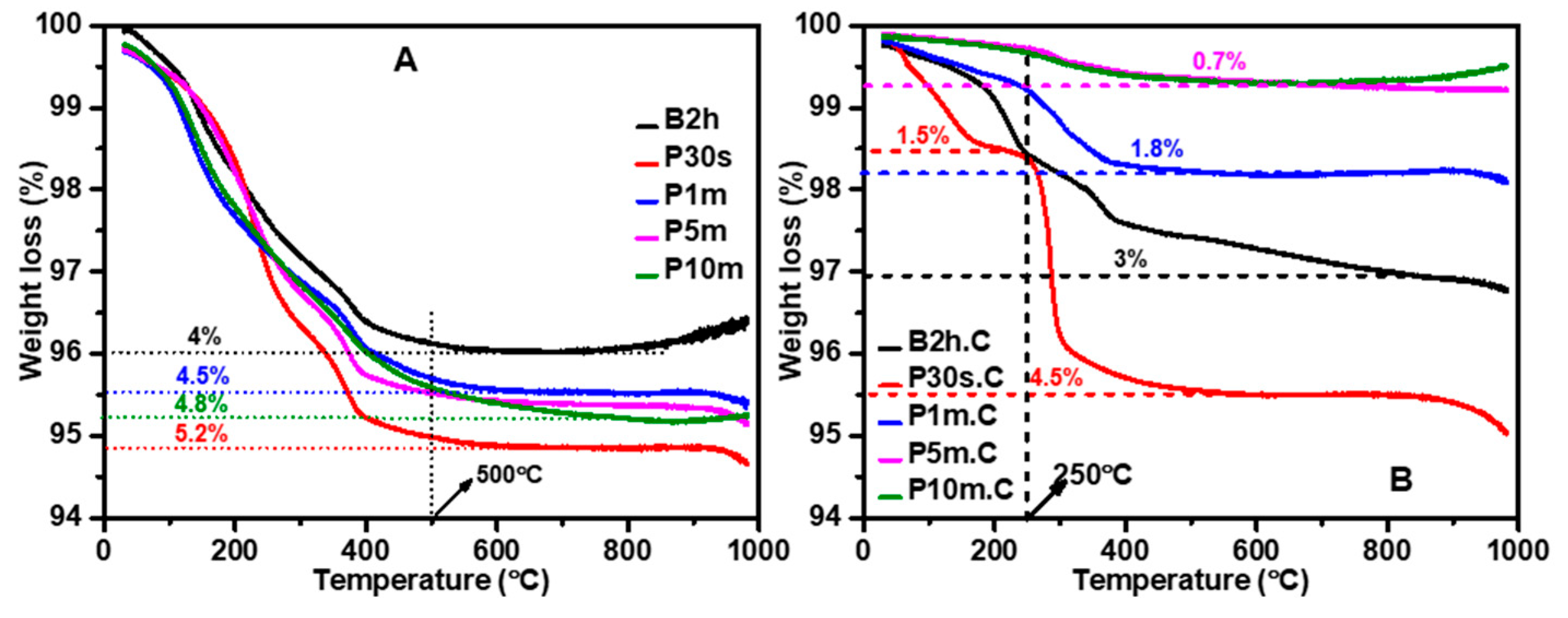 Chemosensors 14 00005 g004