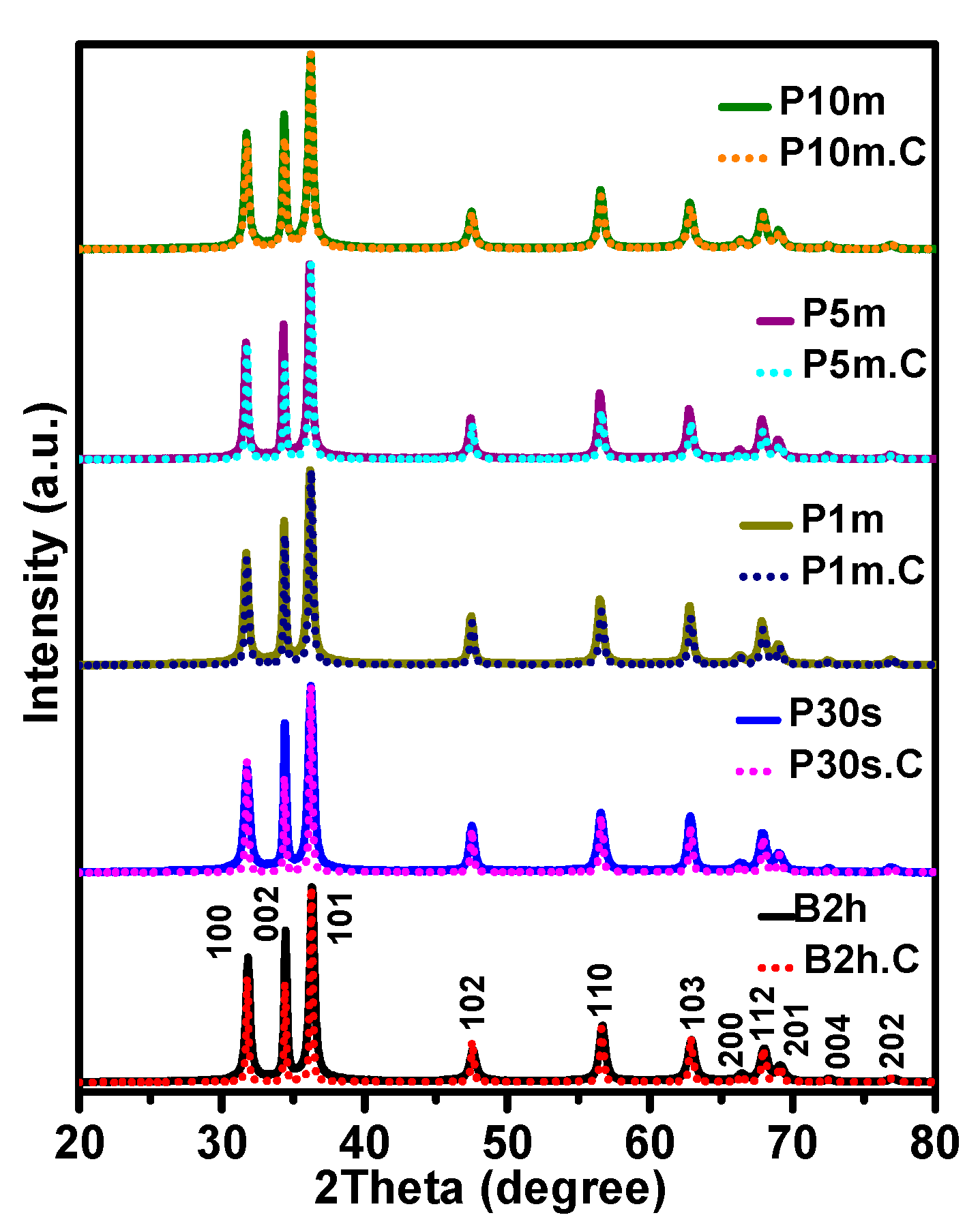 Chemosensors 14 00005 g005