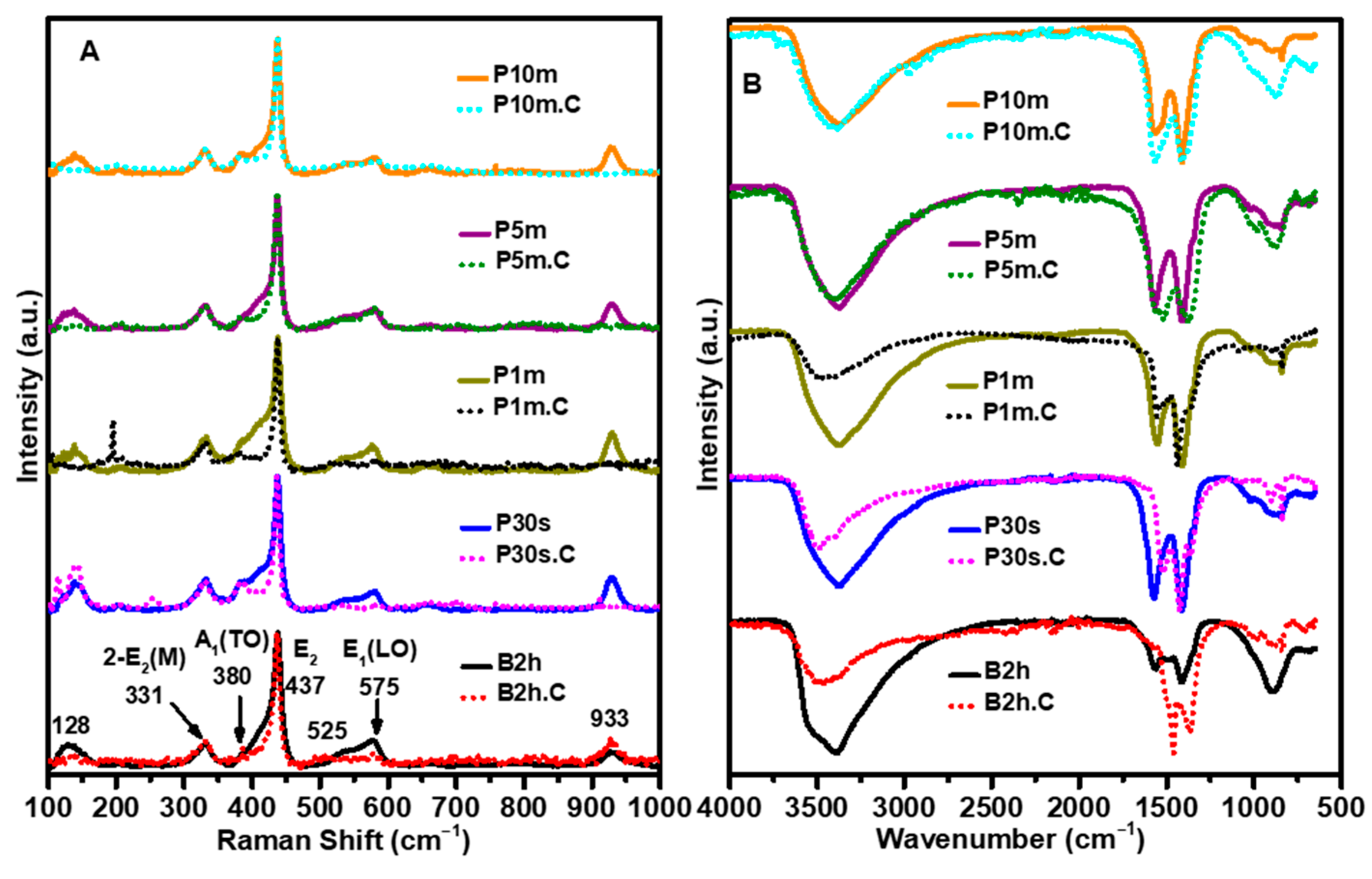 Chemosensors 14 00005 g006