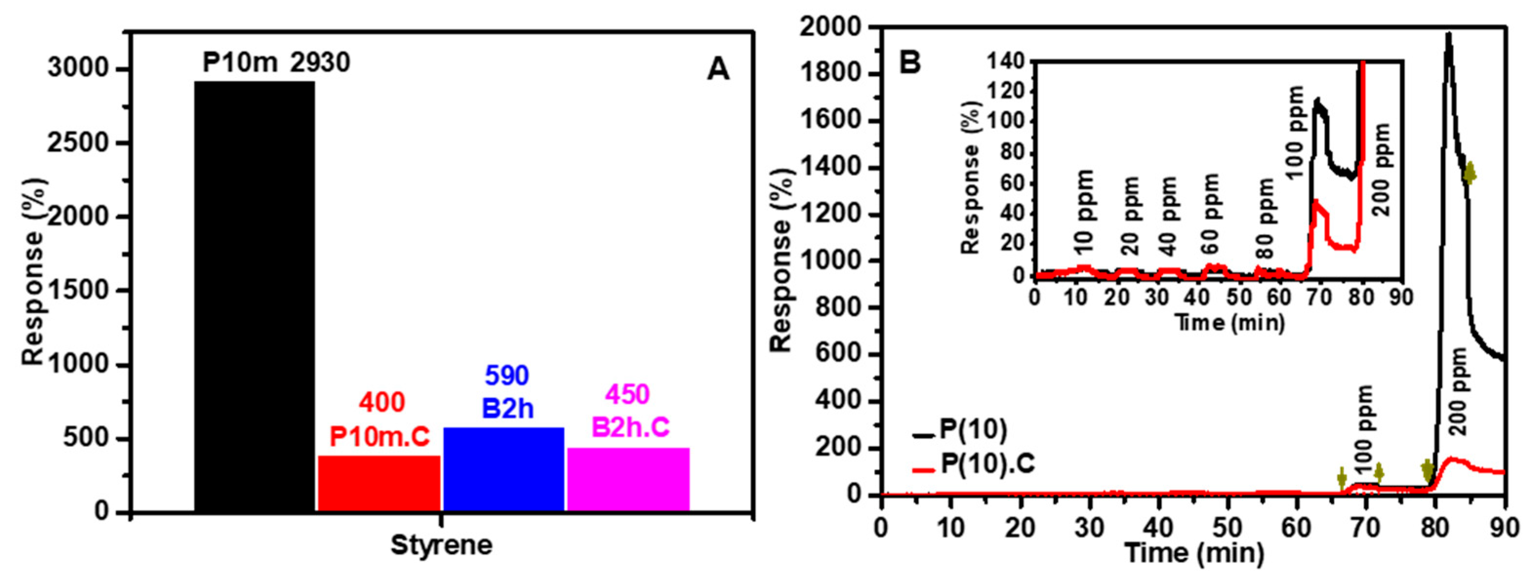 Chemosensors 14 00005 g007