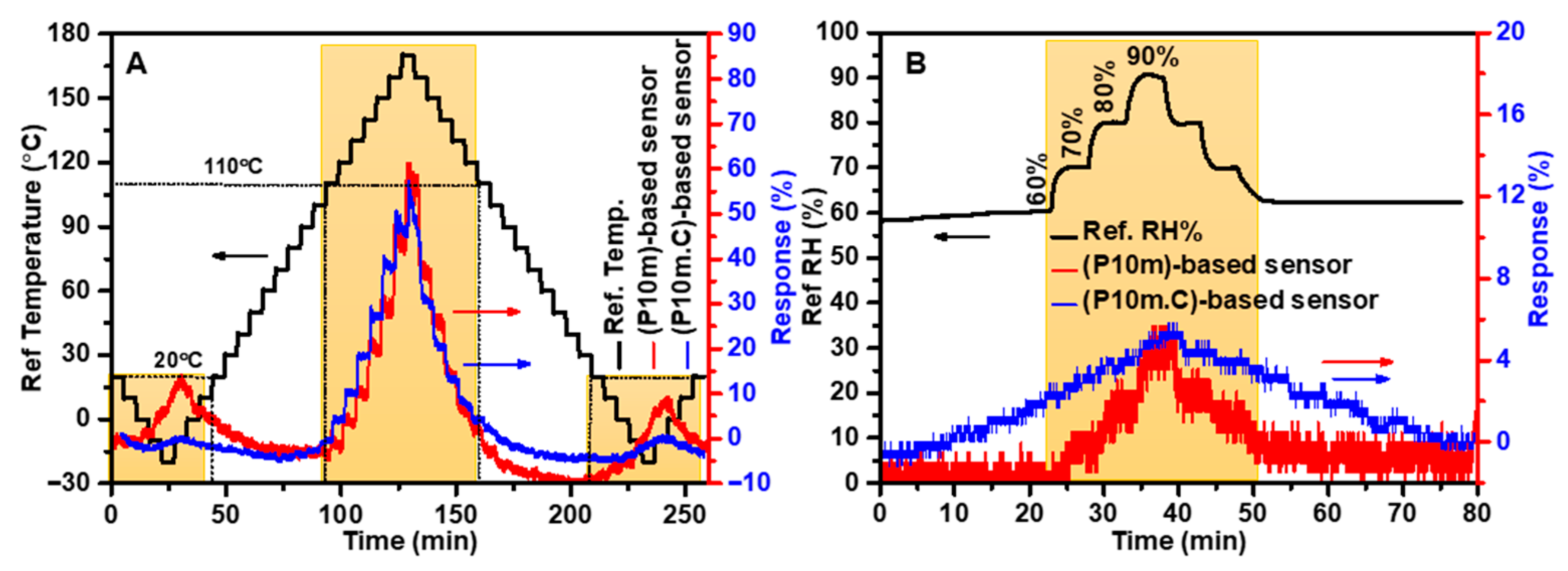 Chemosensors 14 00005 g008