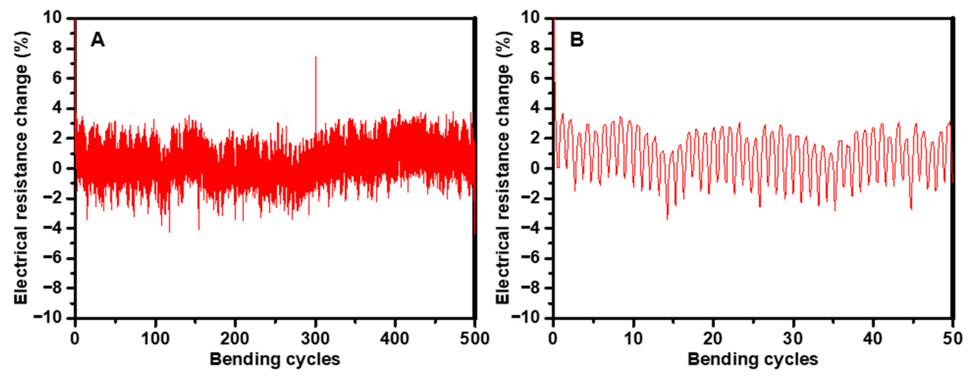 Chemosensors 14 00005 g009