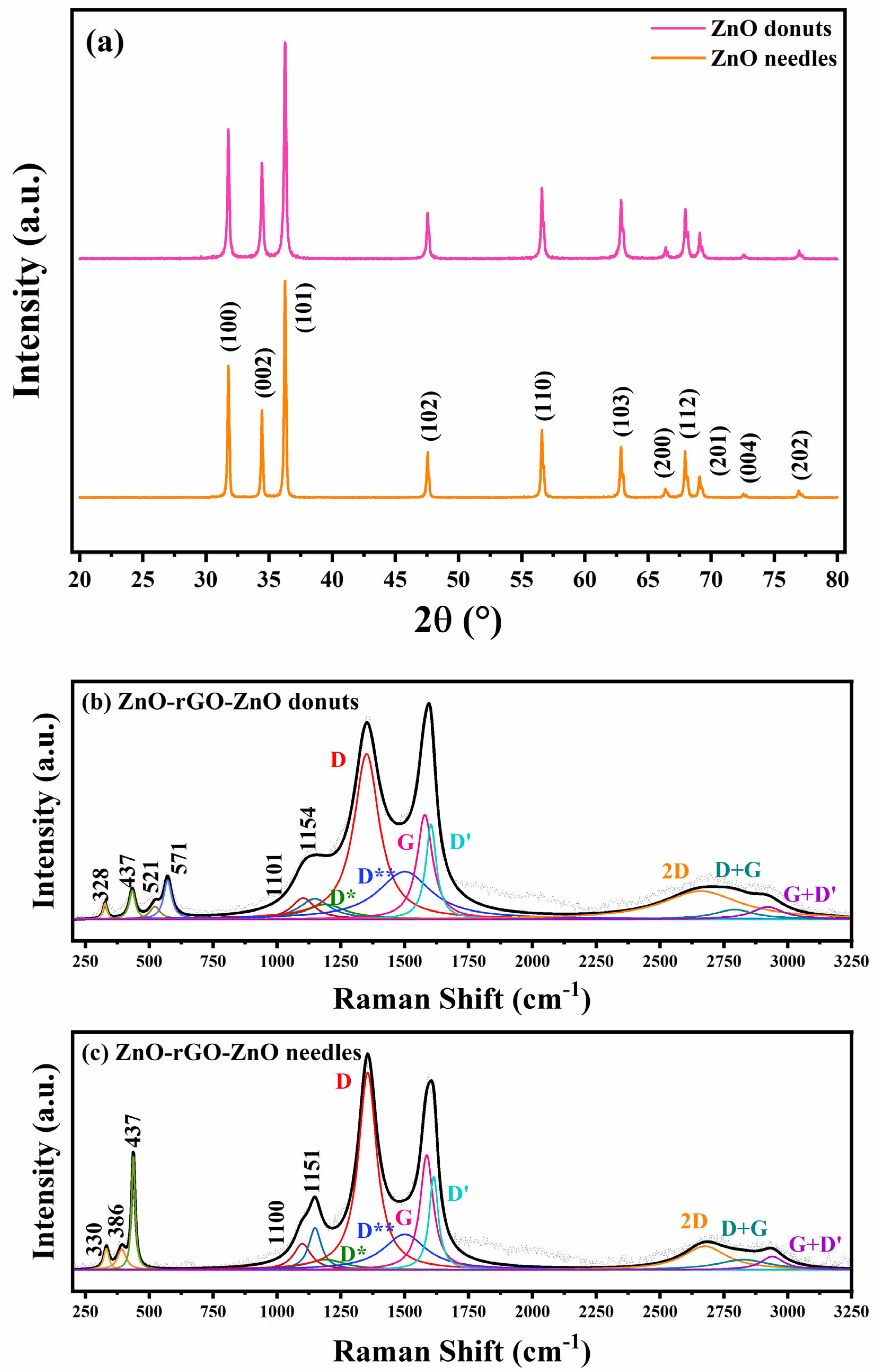 Chemosensors 14 00010 g002