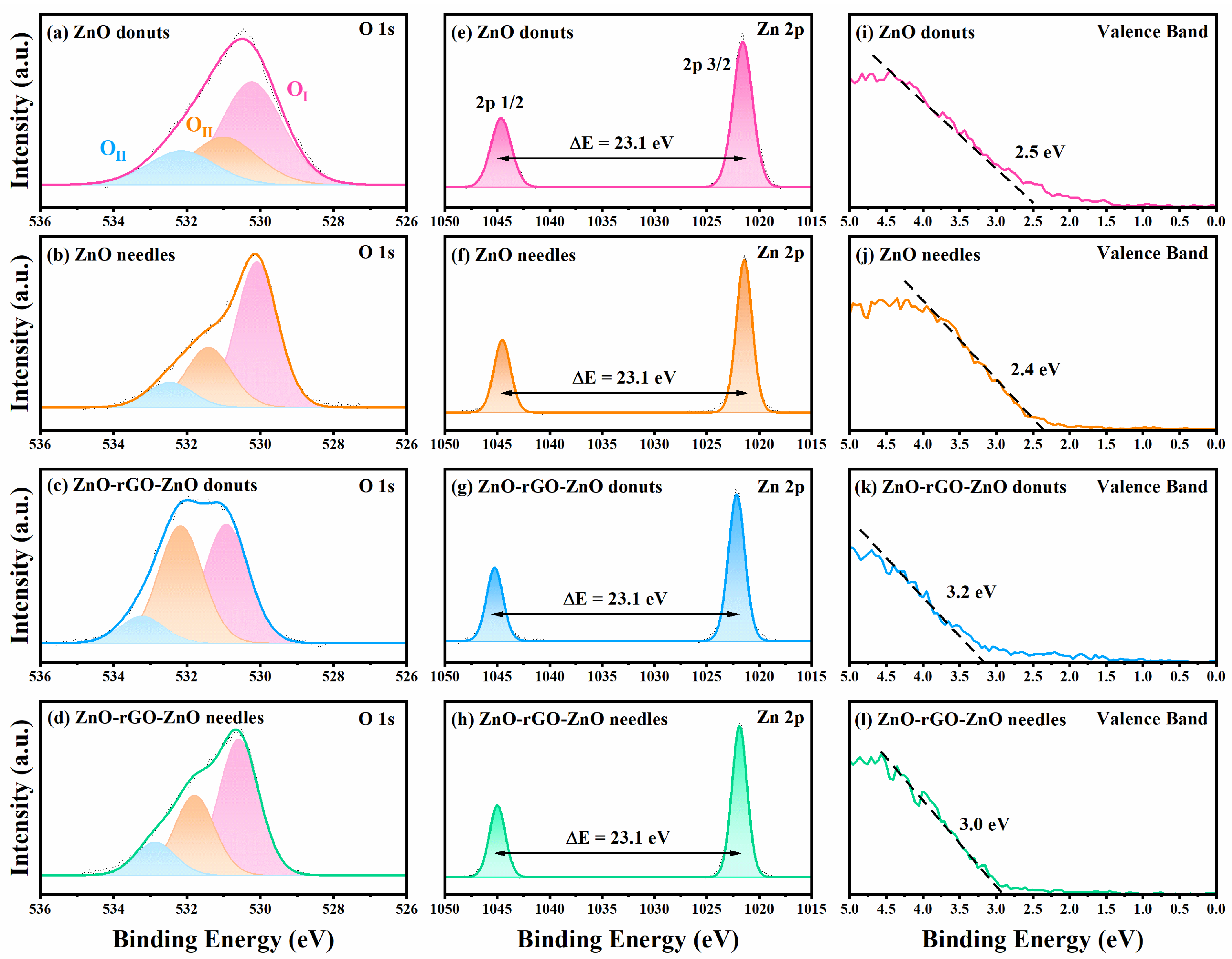 Chemosensors 14 00010 g006