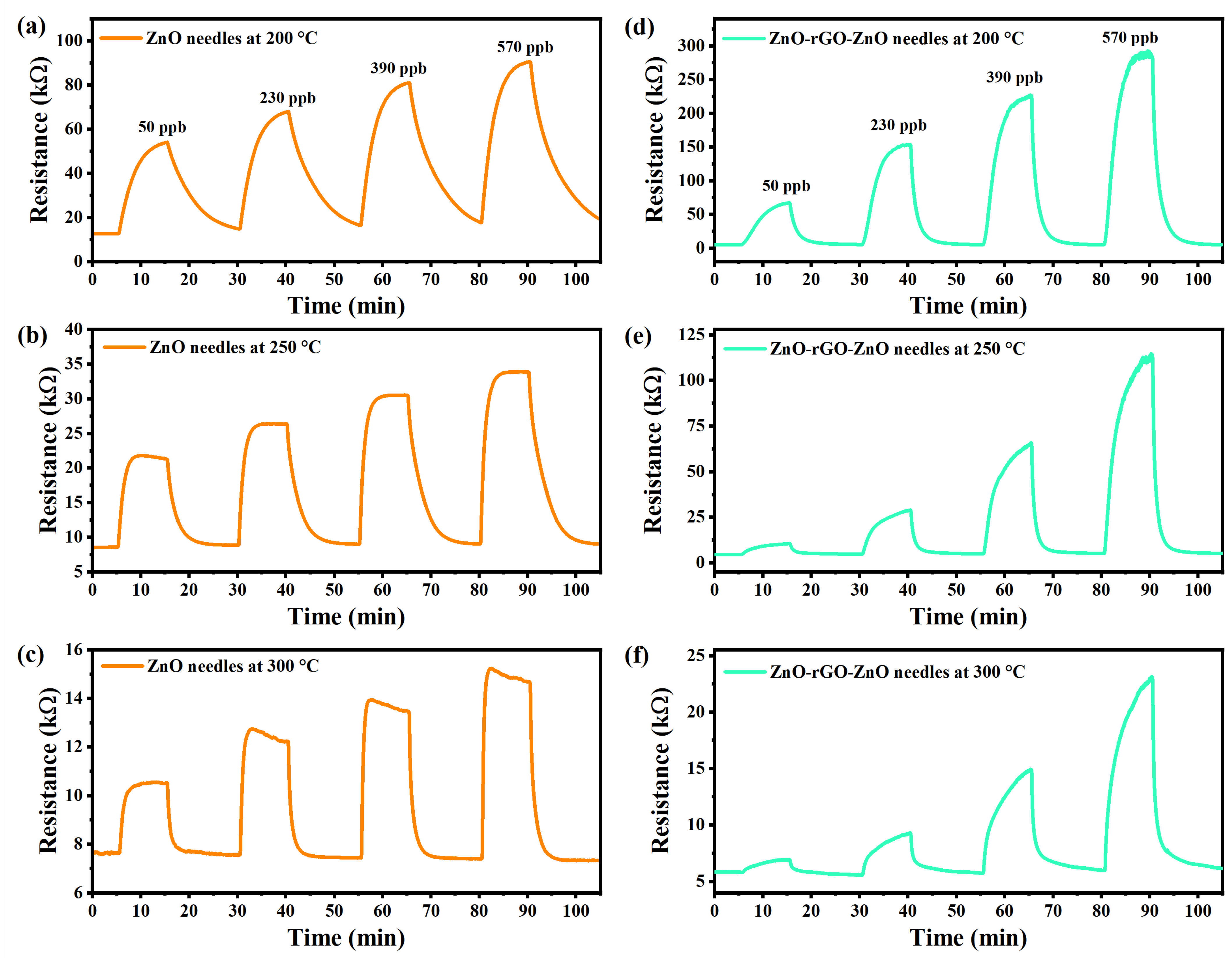 Chemosensors 14 00010 g007