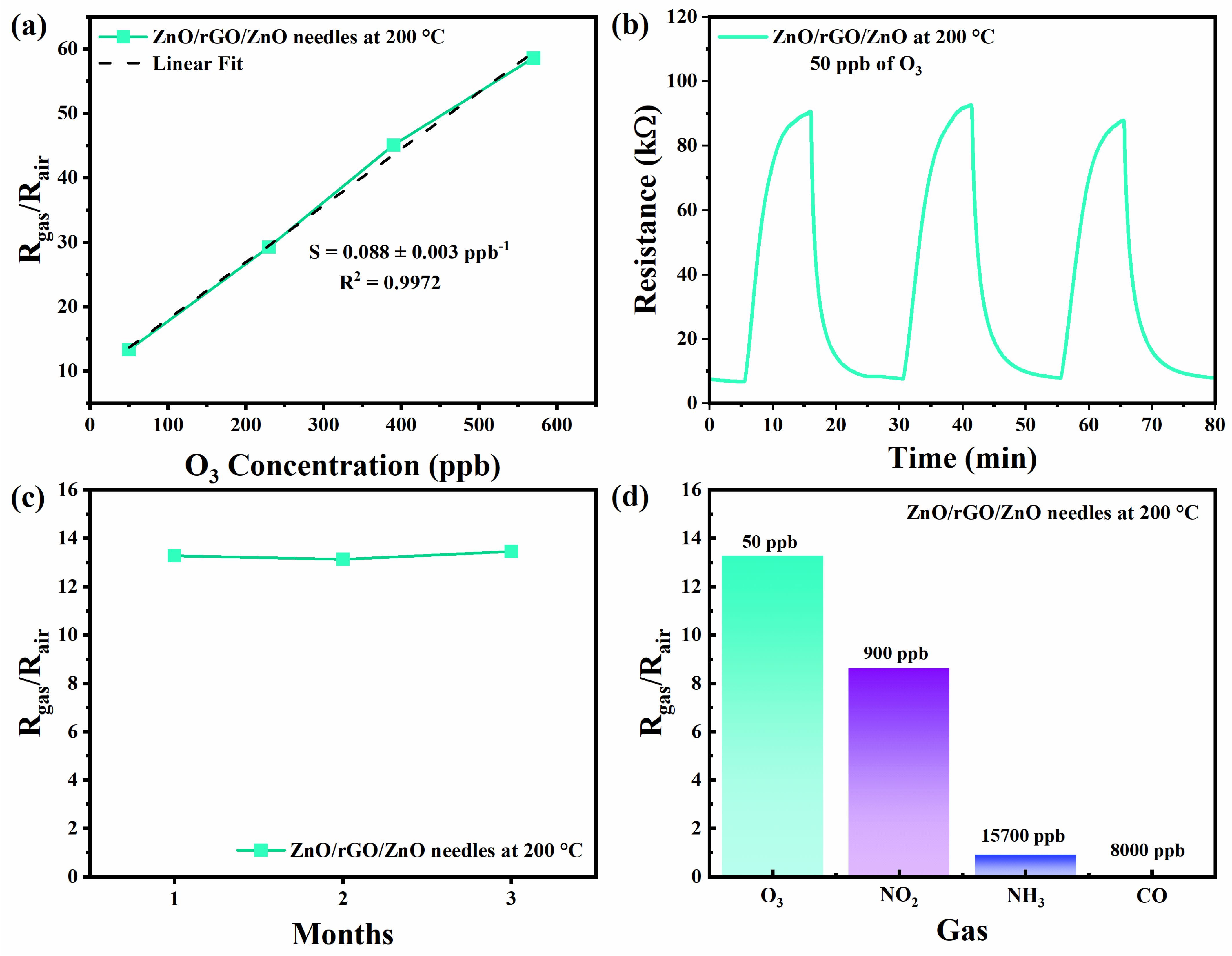 Chemosensors 14 00010 g010