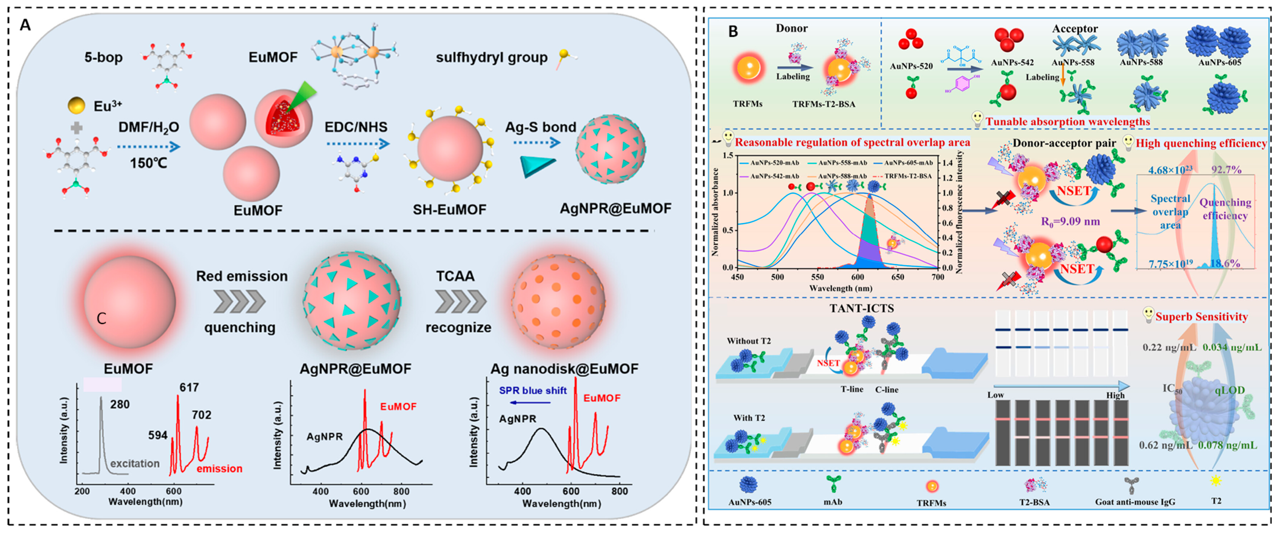 Chemosensors 14 00011 g004