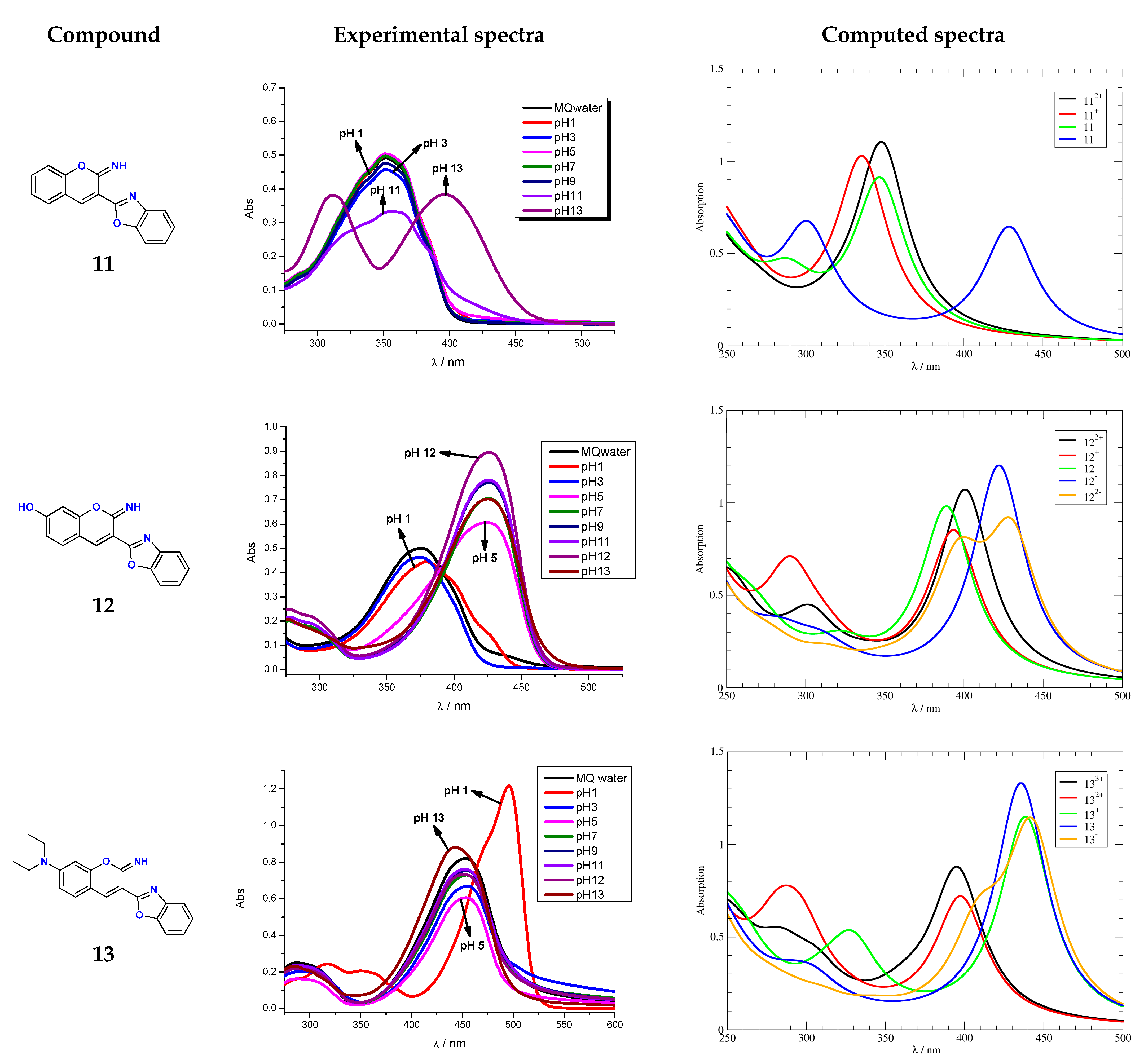Chemosensors 14 00015 g003 Chemosensors 14 00015 g003