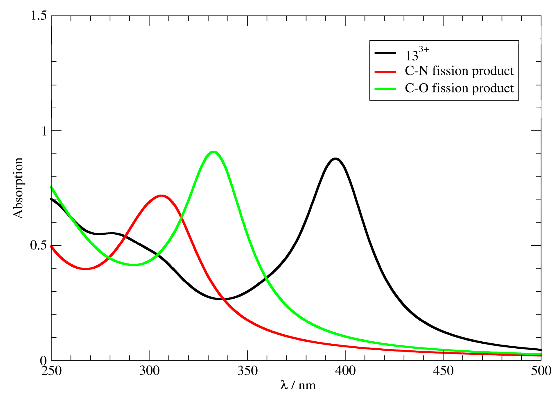 Chemosensors 14 00015 g005 Chemosensors 14 00015 g005