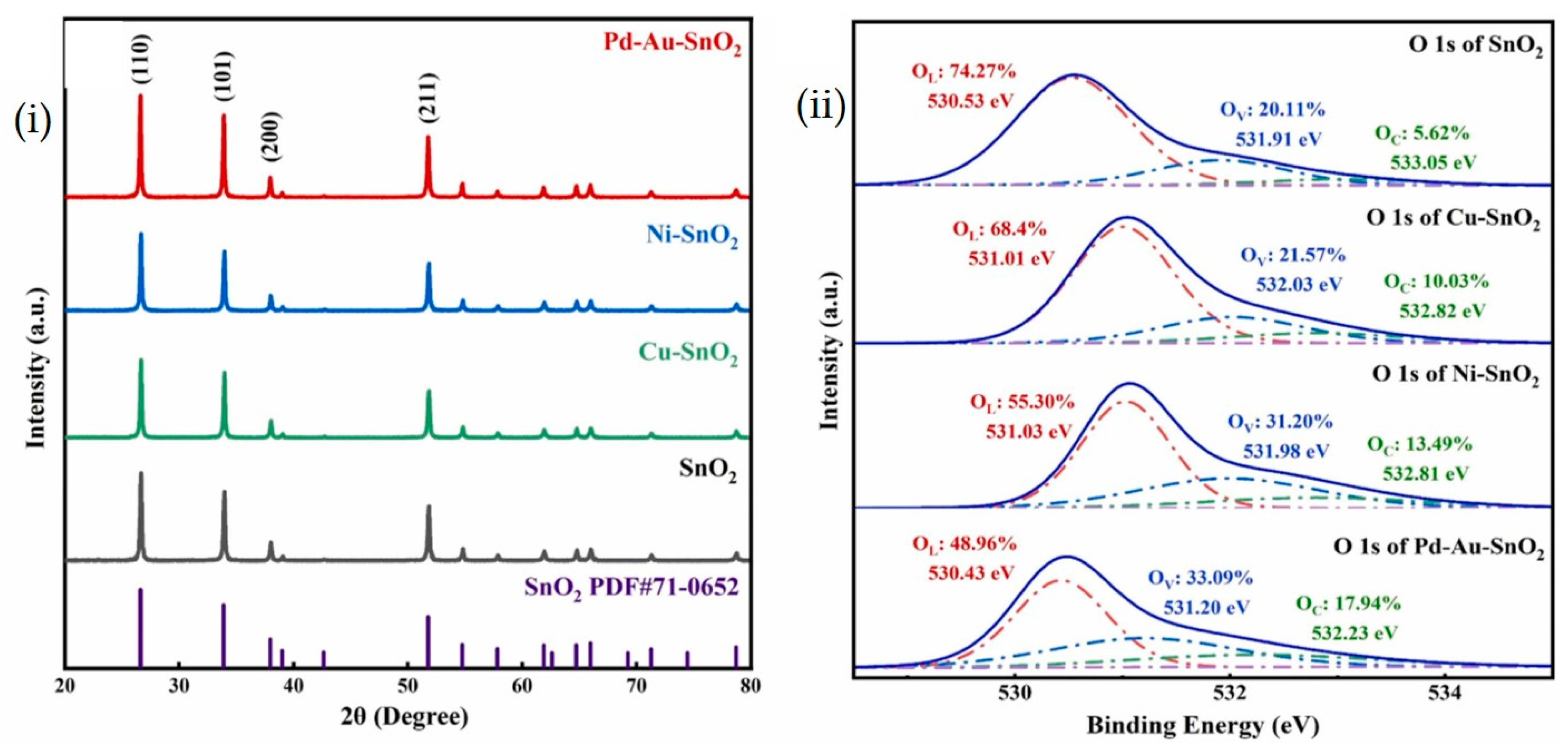 Chemosensors 14 00016 g005