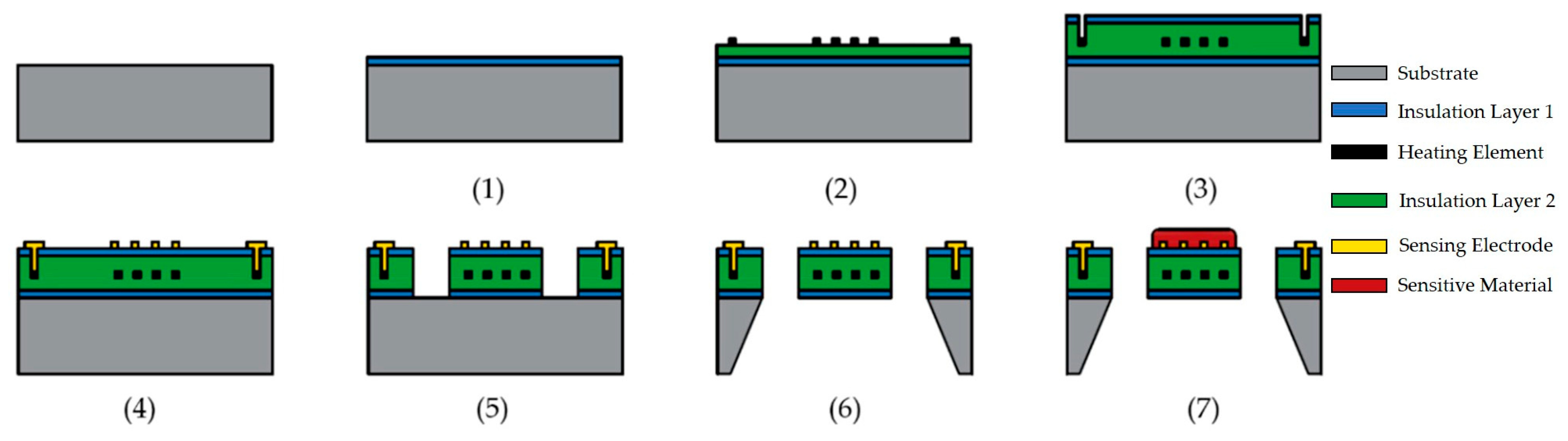 Chemosensors 14 00016 g009