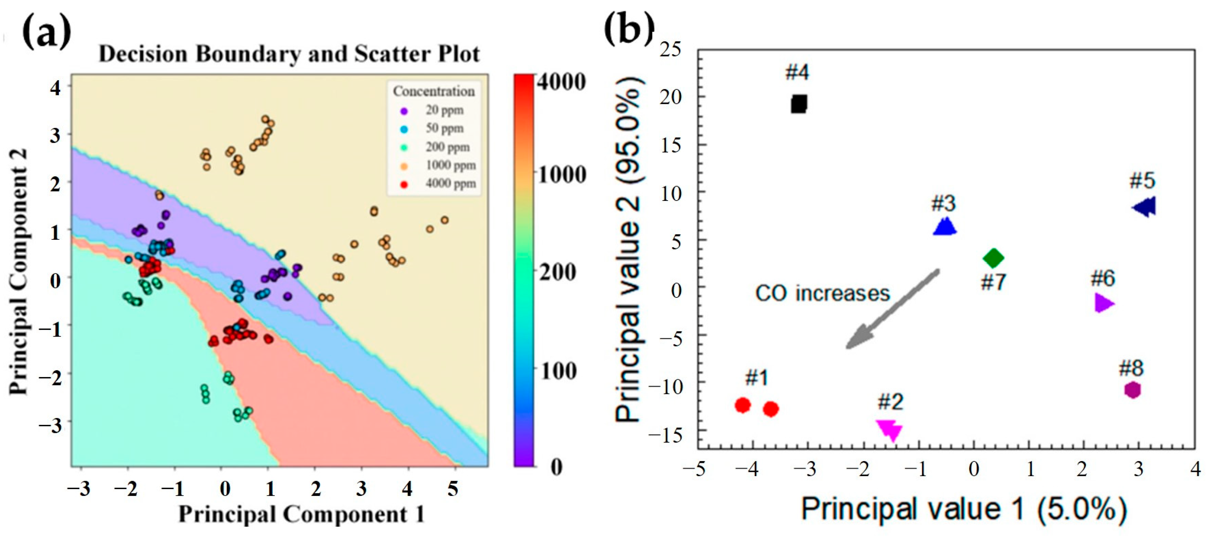 Chemosensors 14 00016 g014